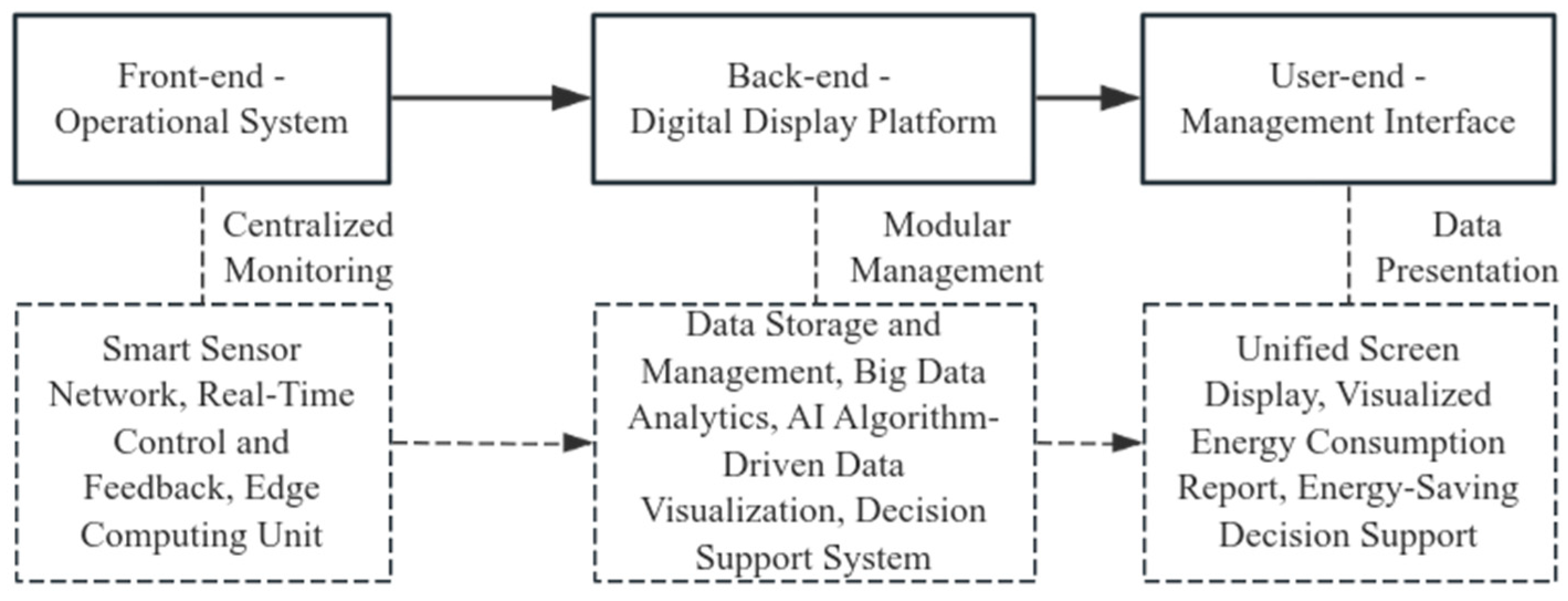 Sustainability 17 03410 g003