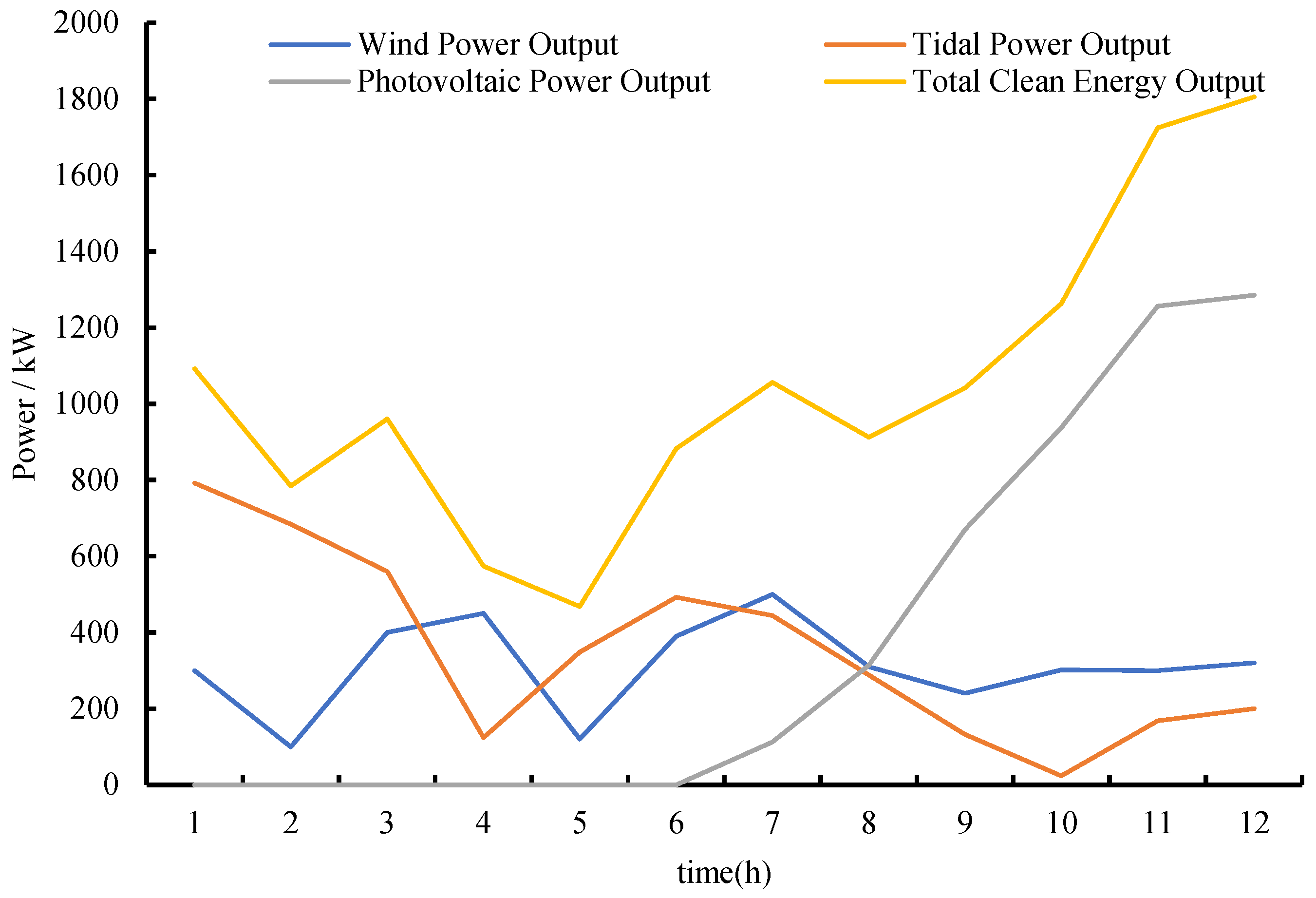 Sustainability 17 03411 g007