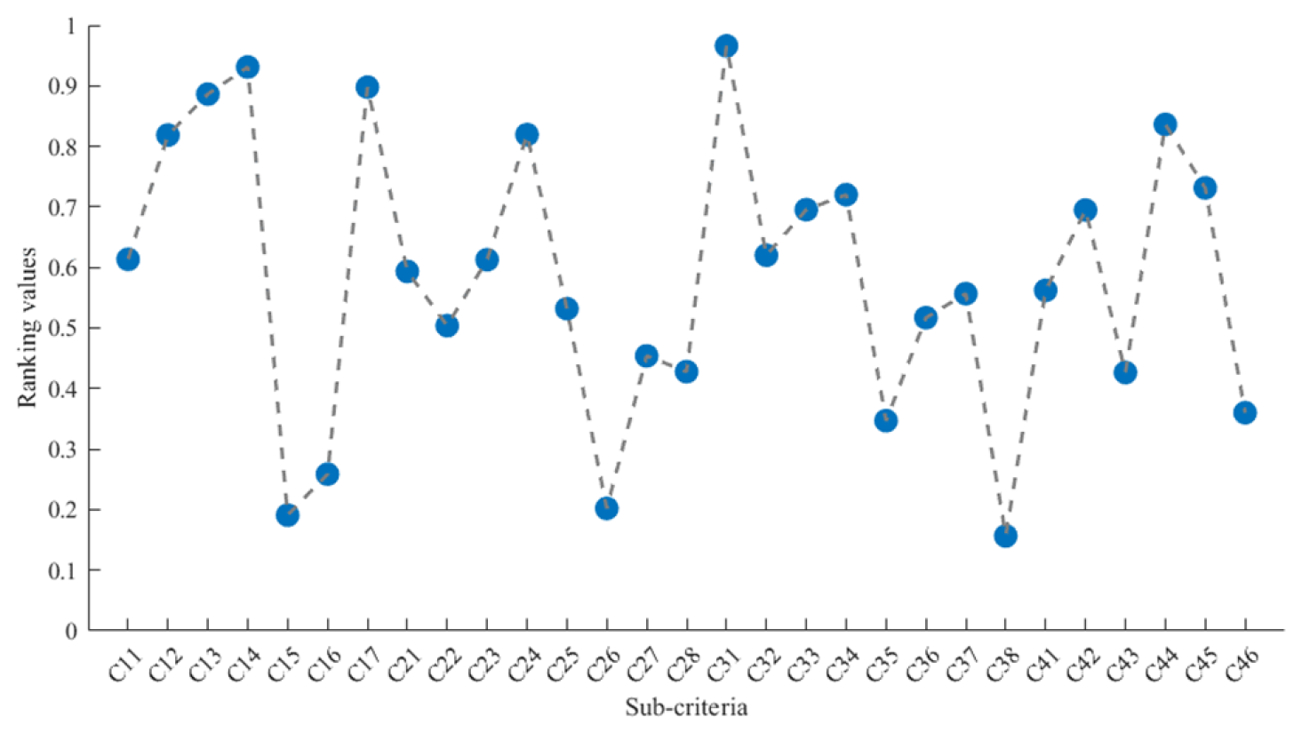 Sustainability 17 03417 g003
