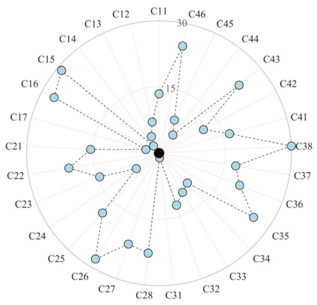 Sustainability 17 03417 g004