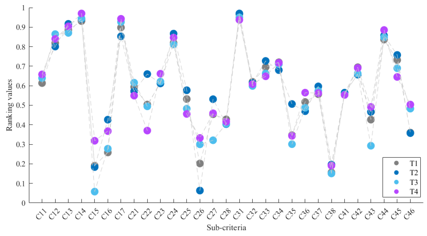 Sustainability 17 03417 g005