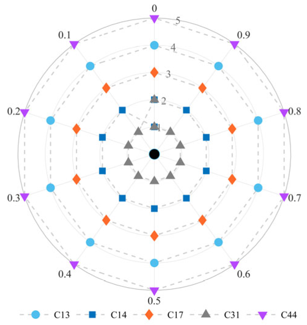 Sustainability 17 03417 g008
