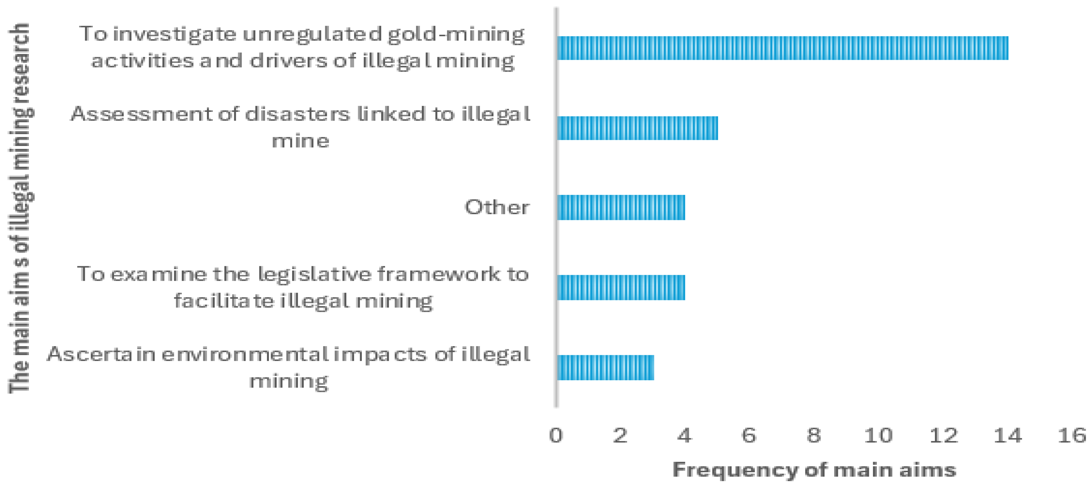 Sustainability 17 03418 g003 Sustainability 17 03418 g003