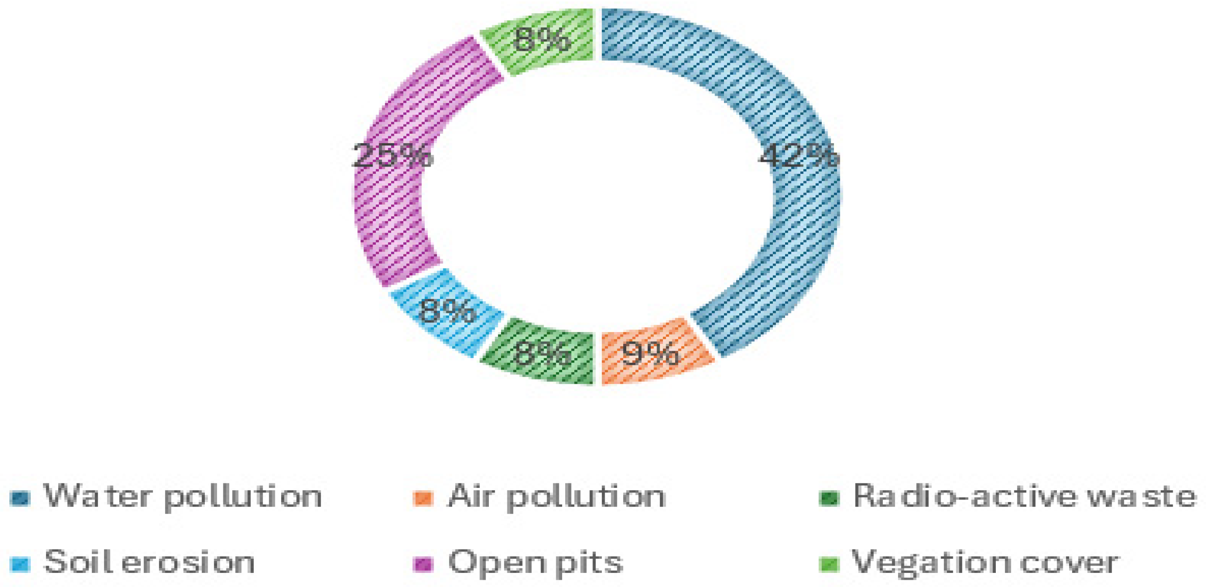 Sustainability 17 03418 g004 Sustainability 17 03418 g004