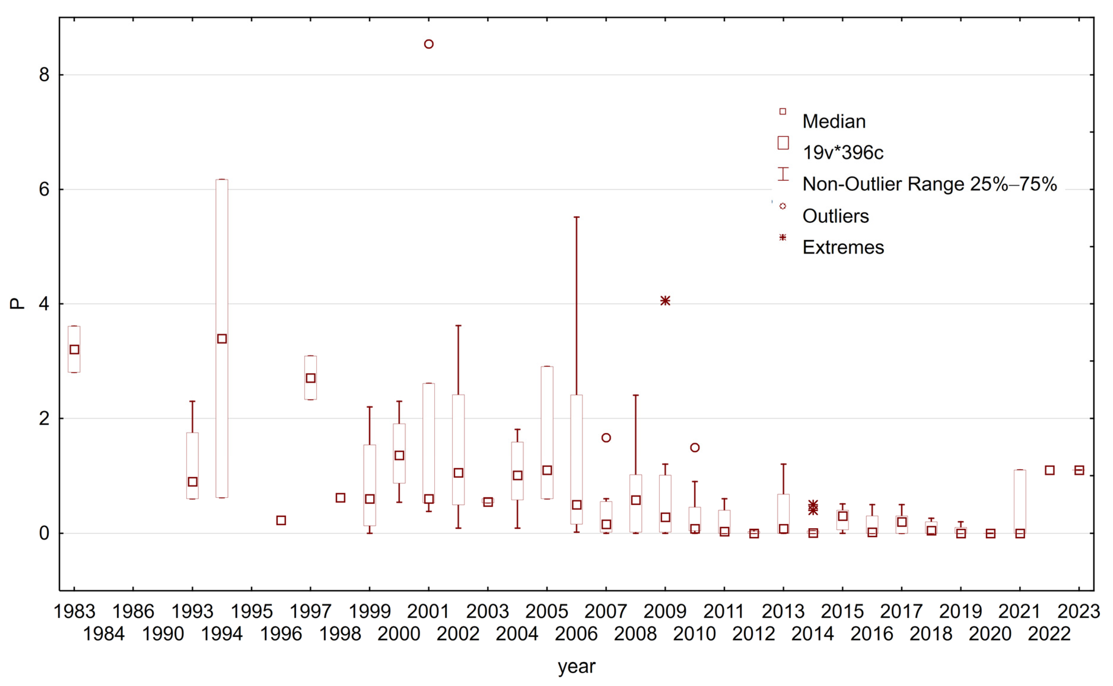 Sustainability 17 03420 g005