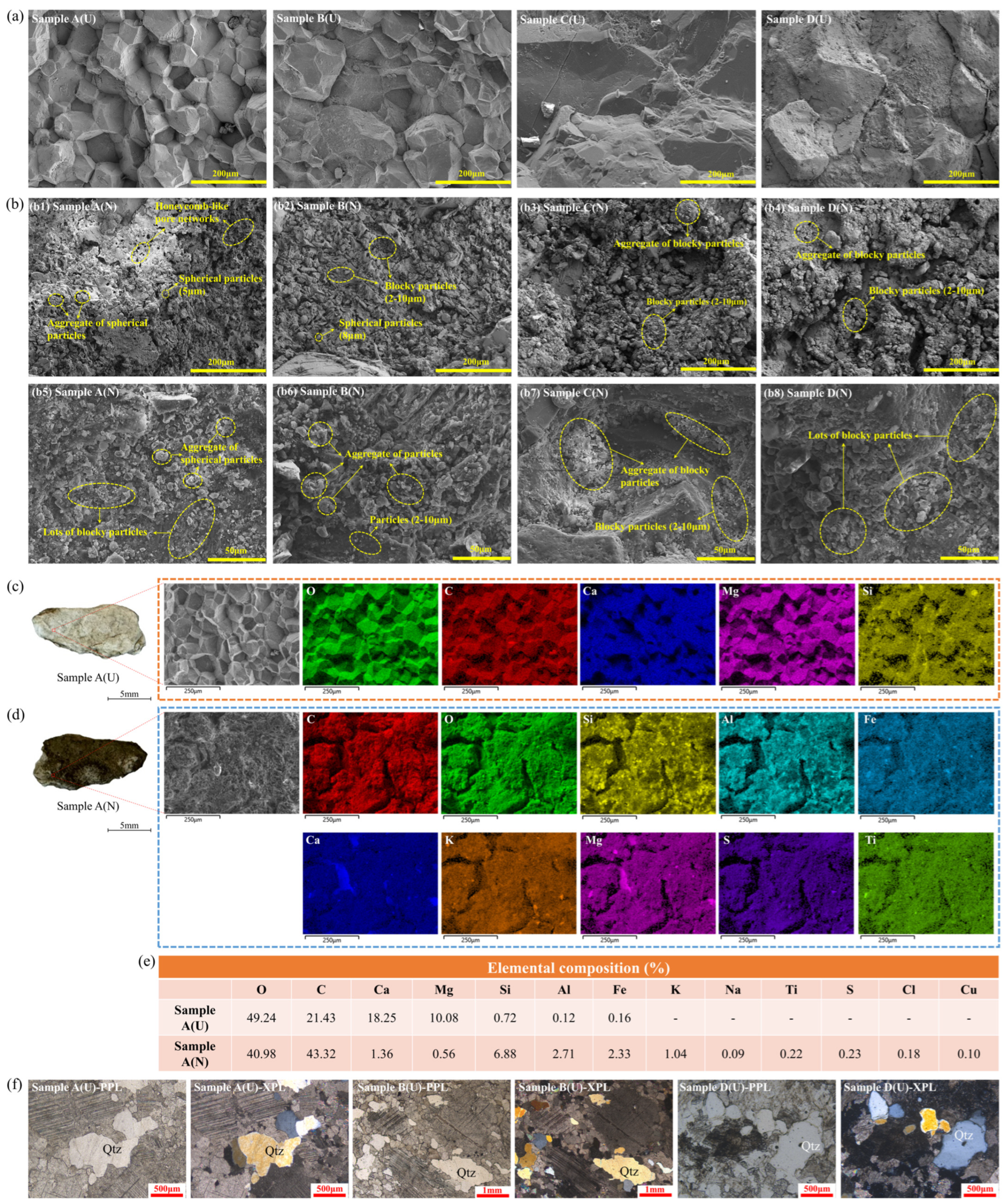 Sustainability 17 03422 g003
