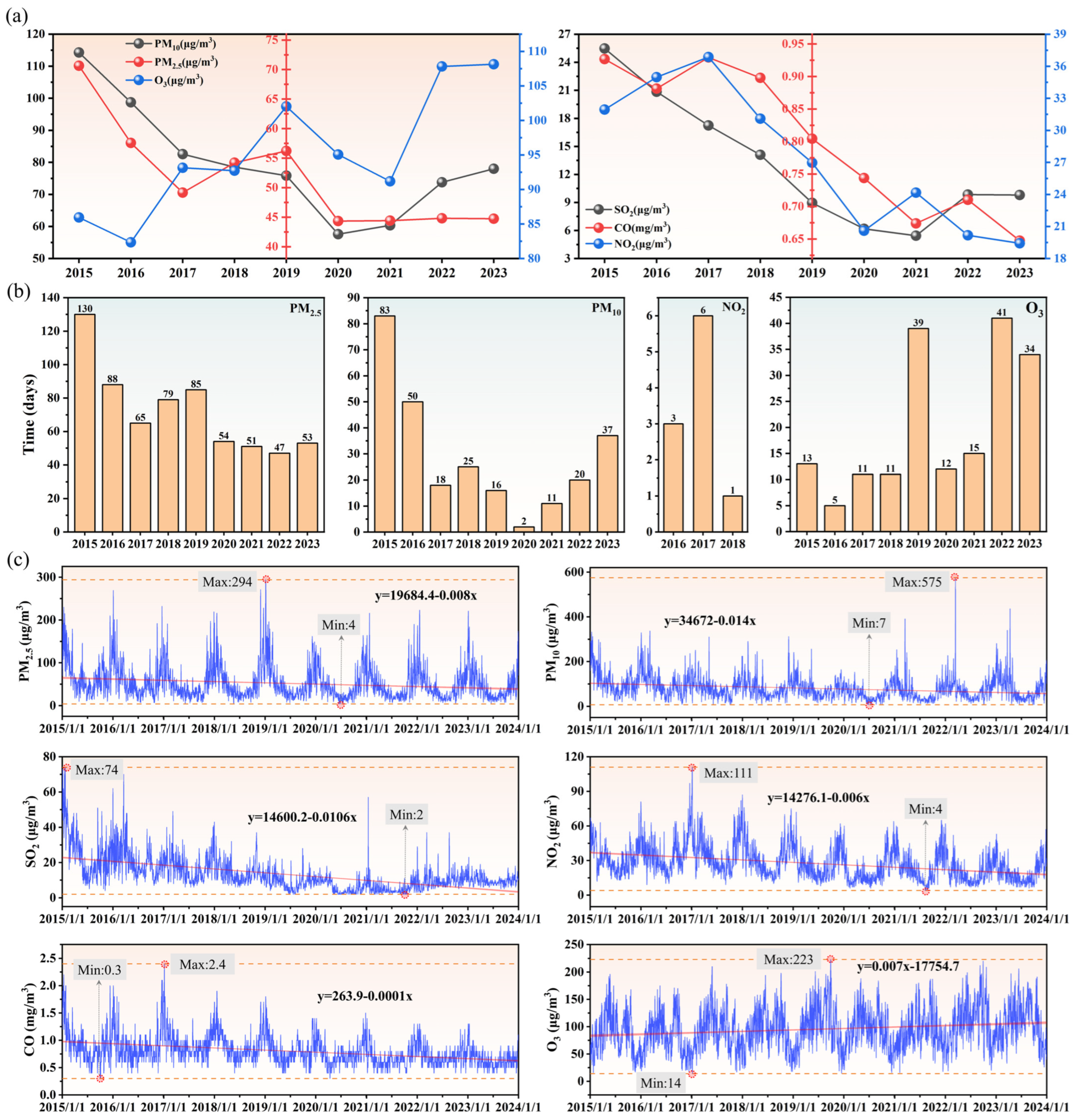 Sustainability 17 03422 g005
