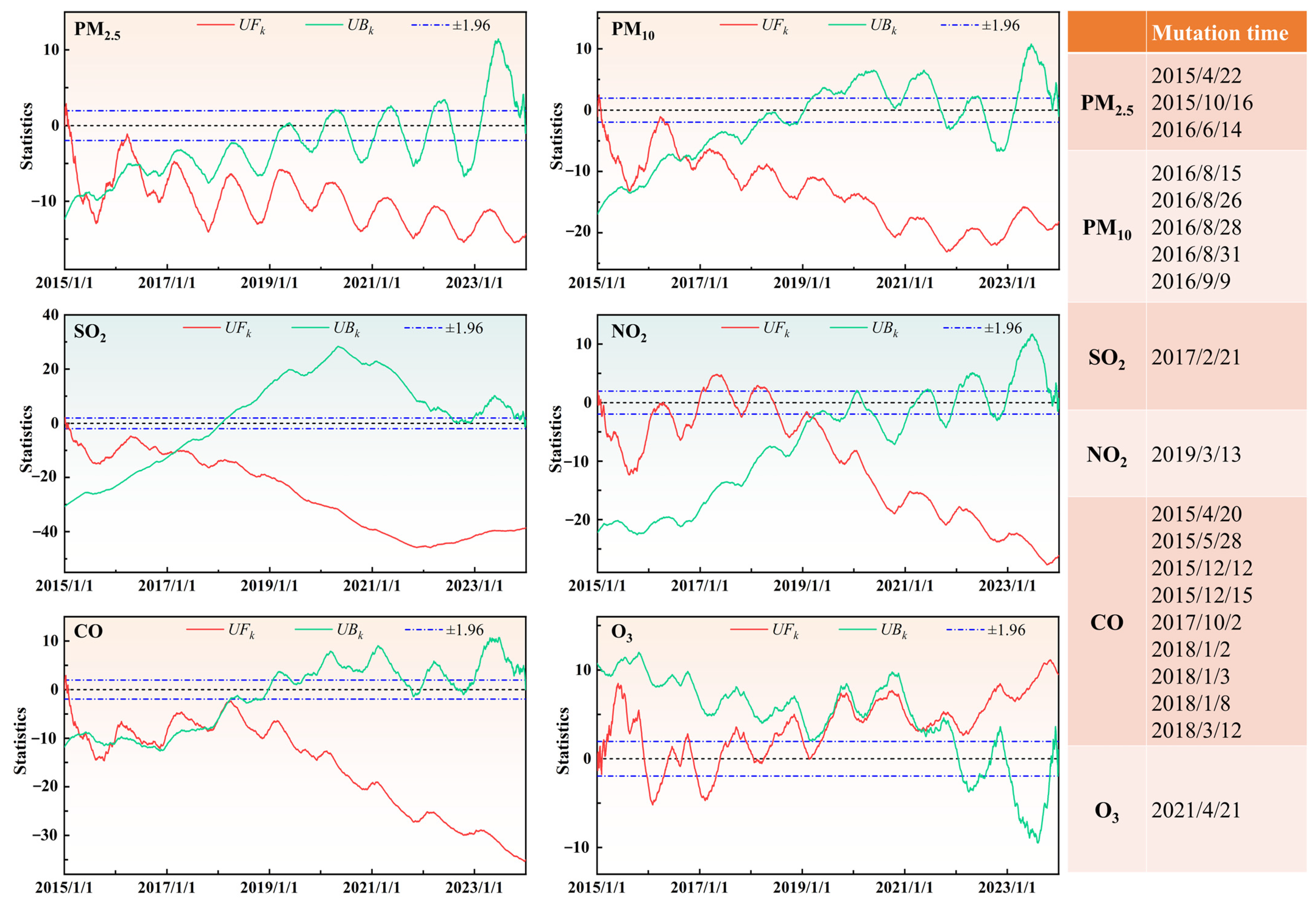 Sustainability 17 03422 g009