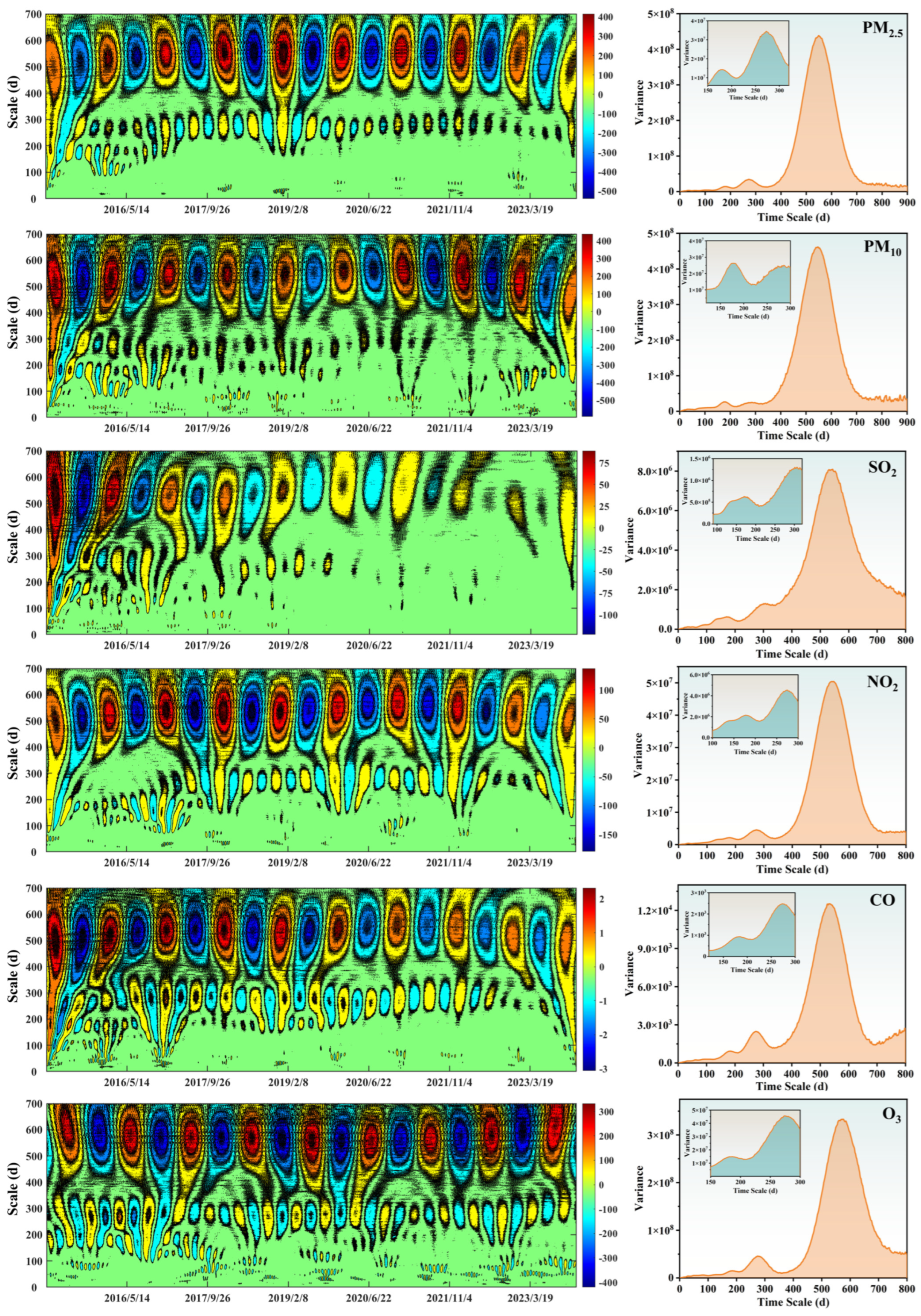 Sustainability 17 03422 g011