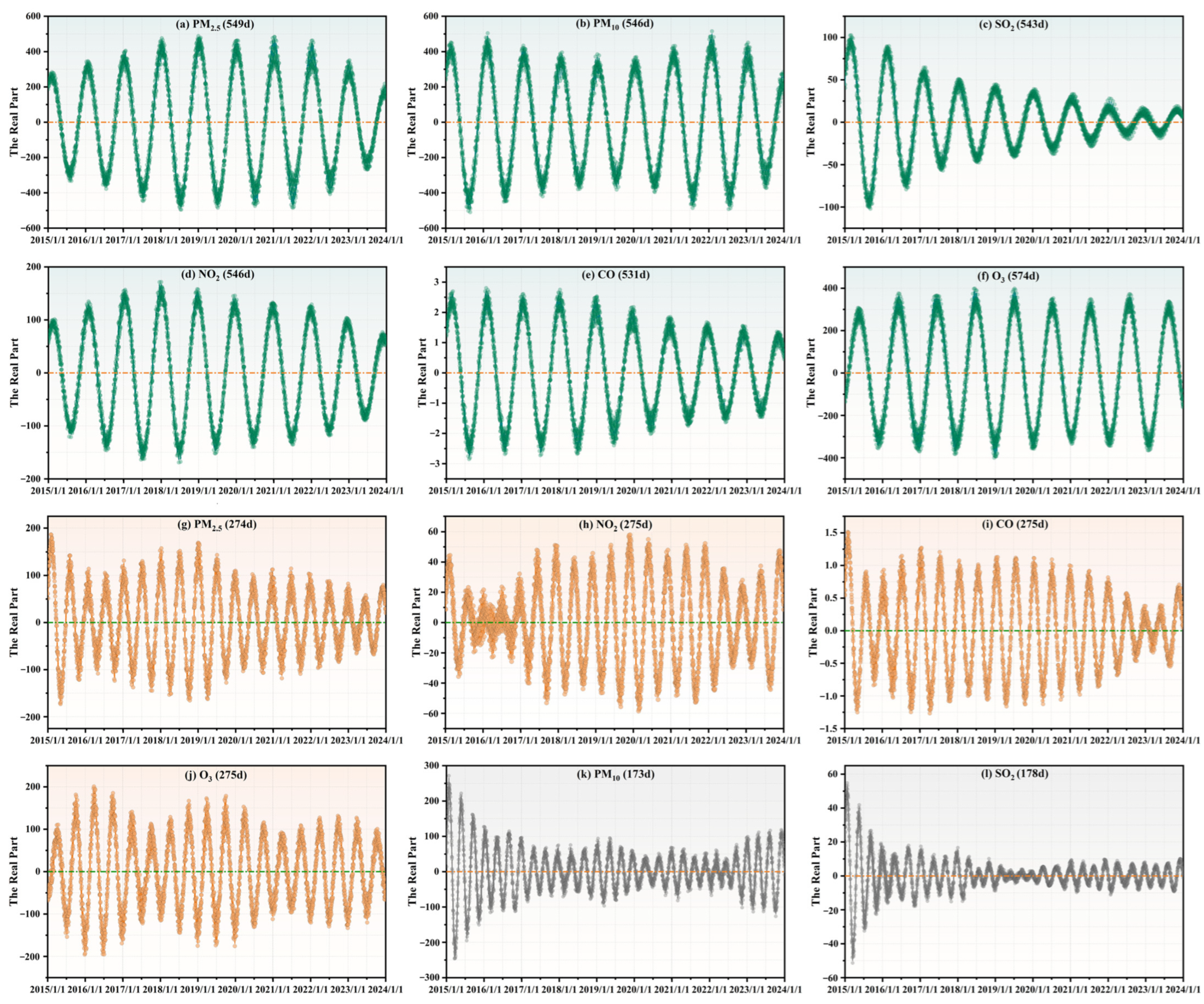 Sustainability 17 03422 g012