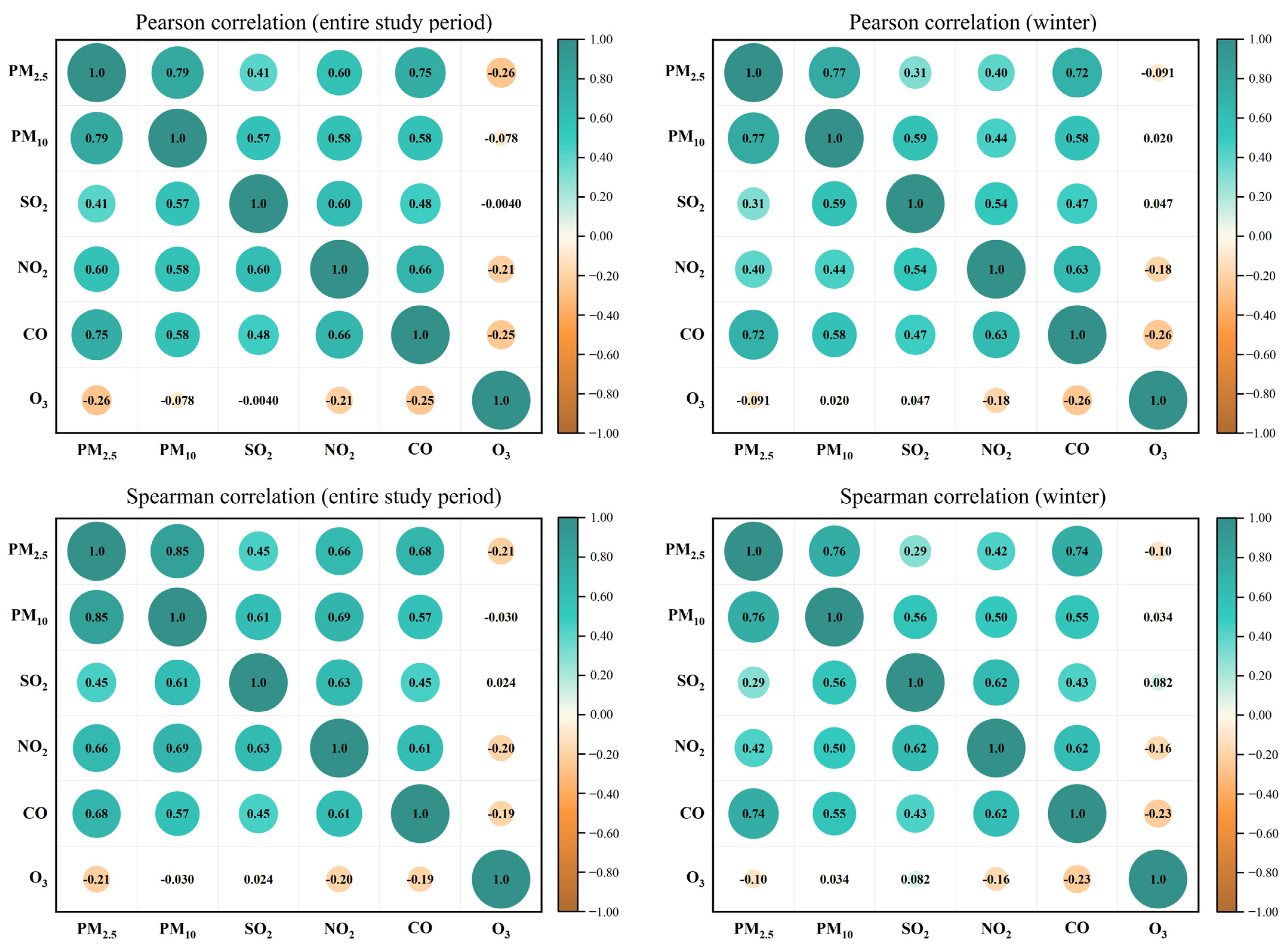 Sustainability 17 03422 g013