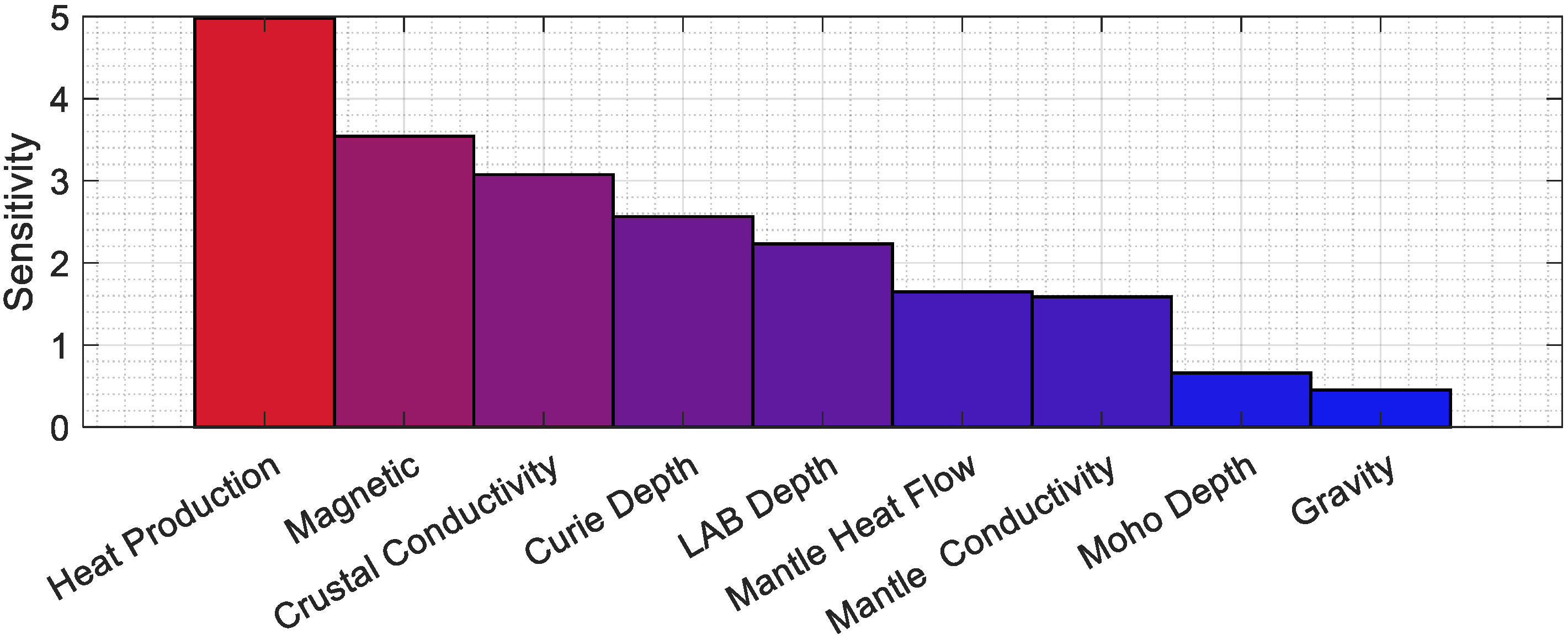 Sustainability 17 03424 g007