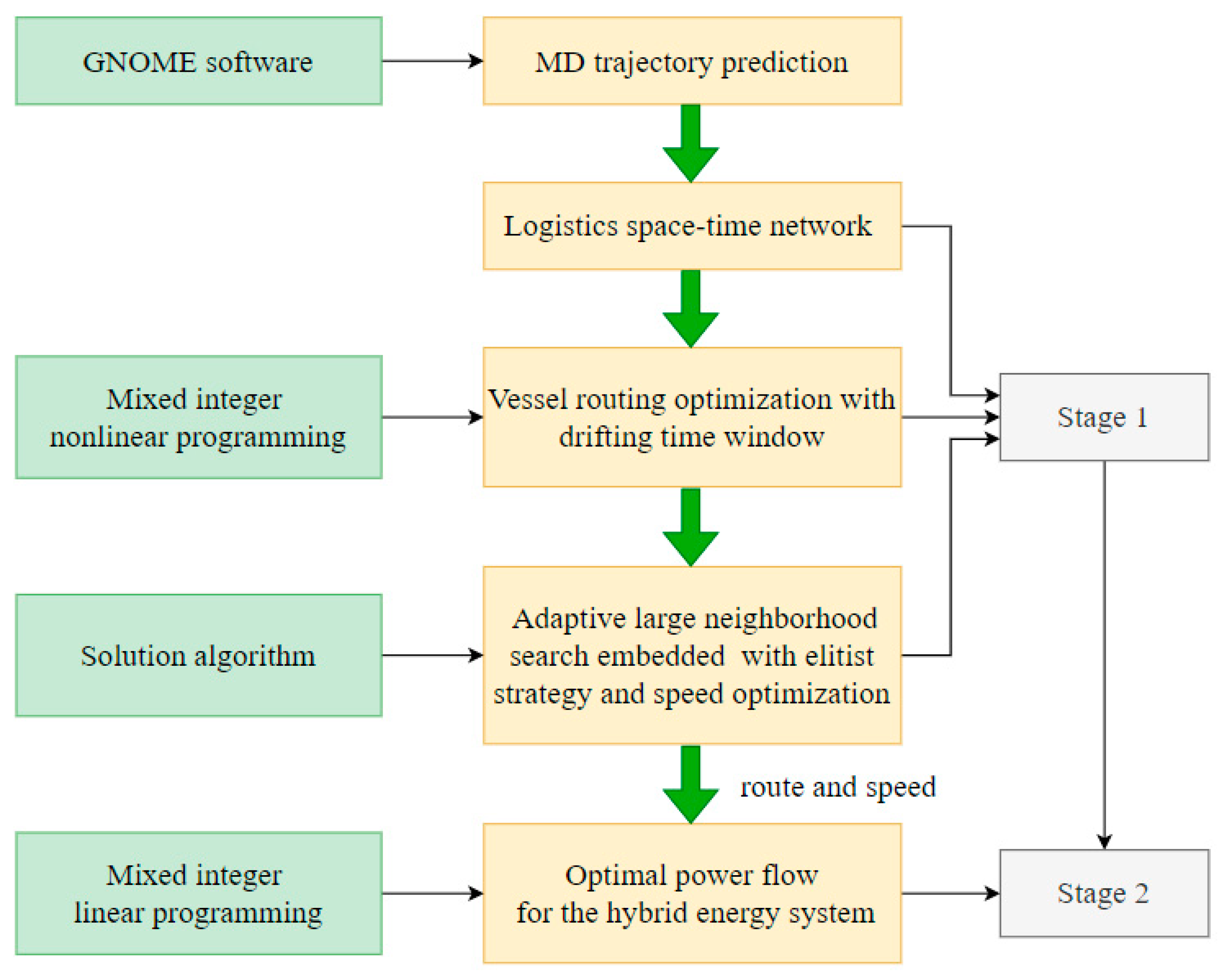 Sustainability 17 03425 g001