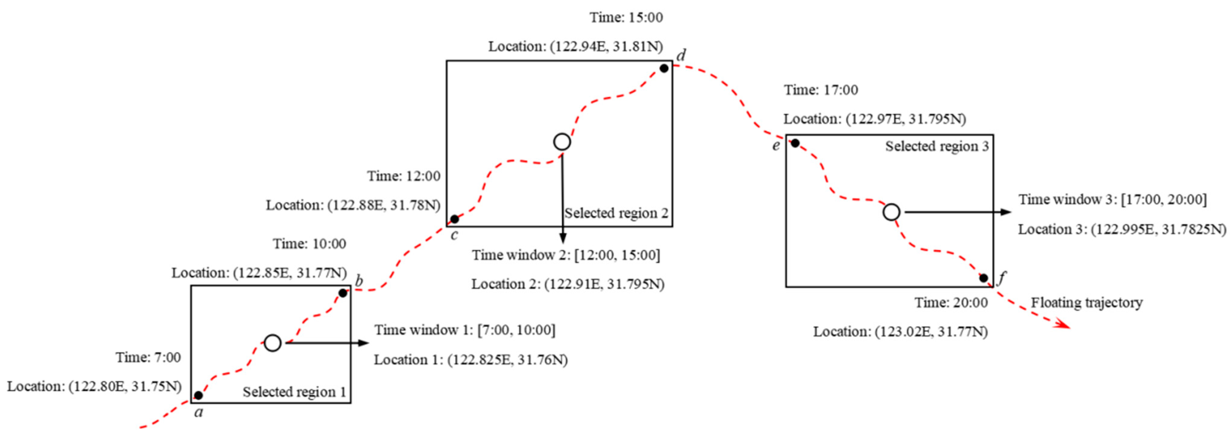 Sustainability 17 03425 g003