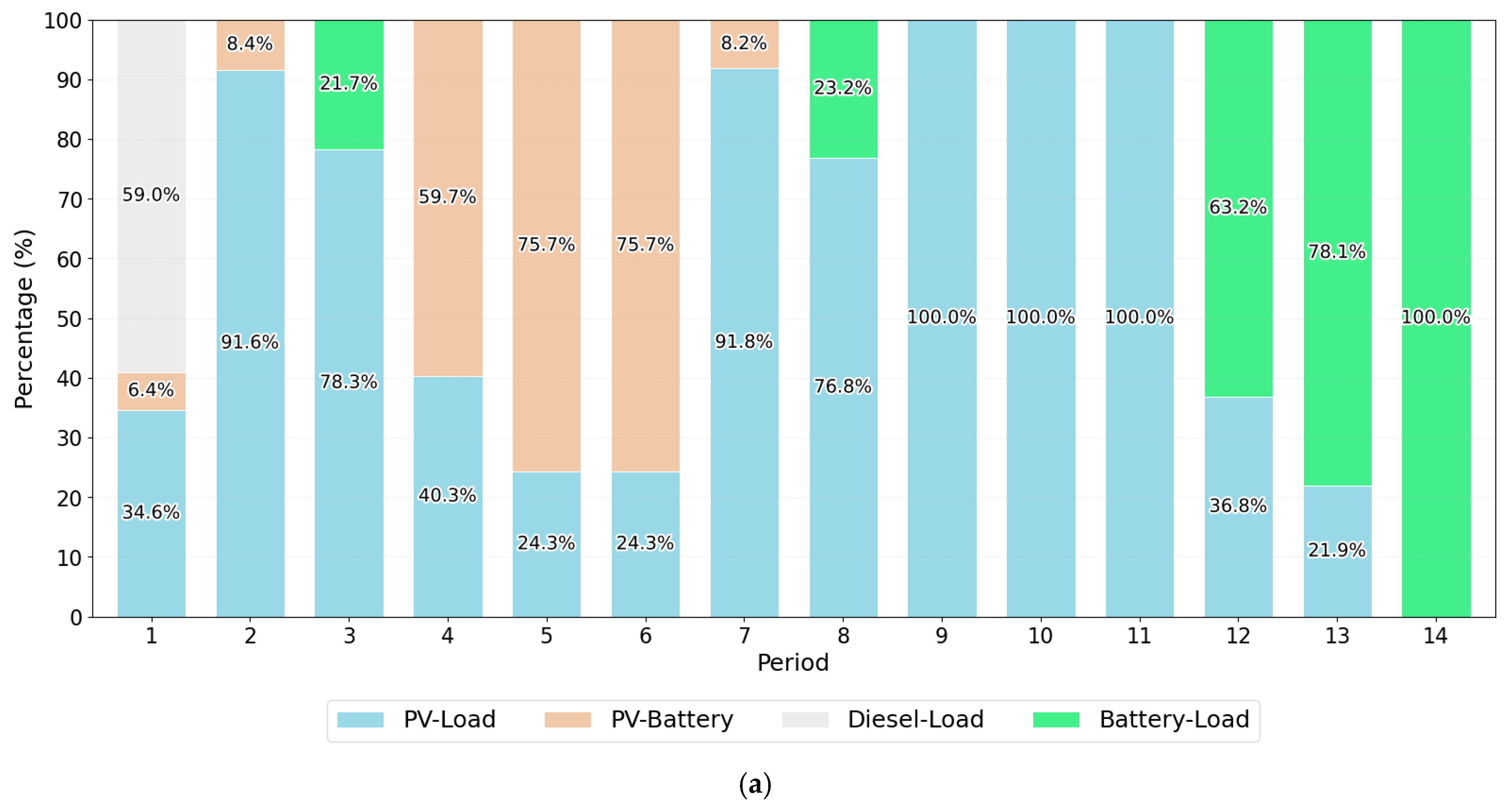 Sustainability 17 03425 g010a