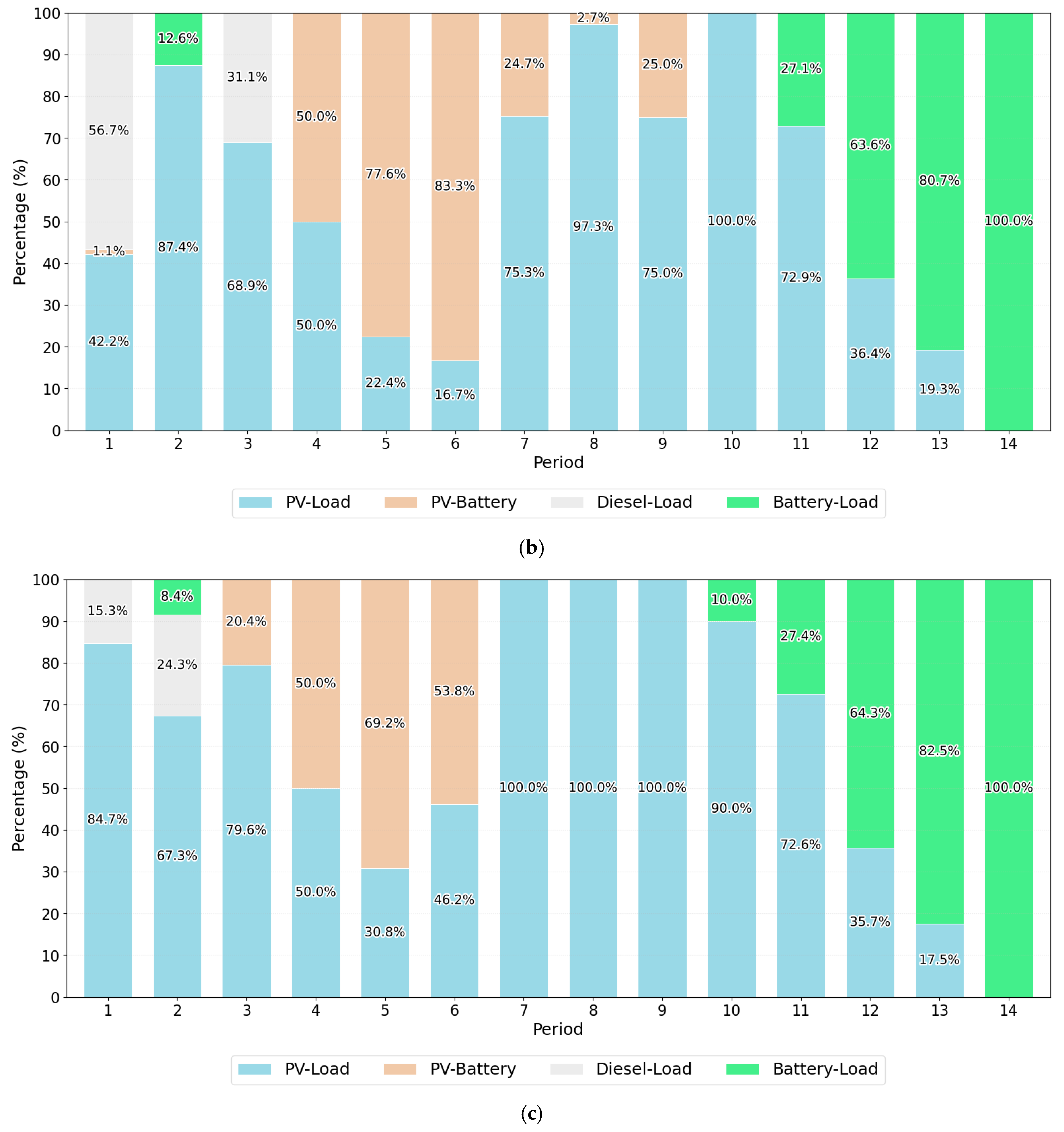 Sustainability 17 03425 g010b