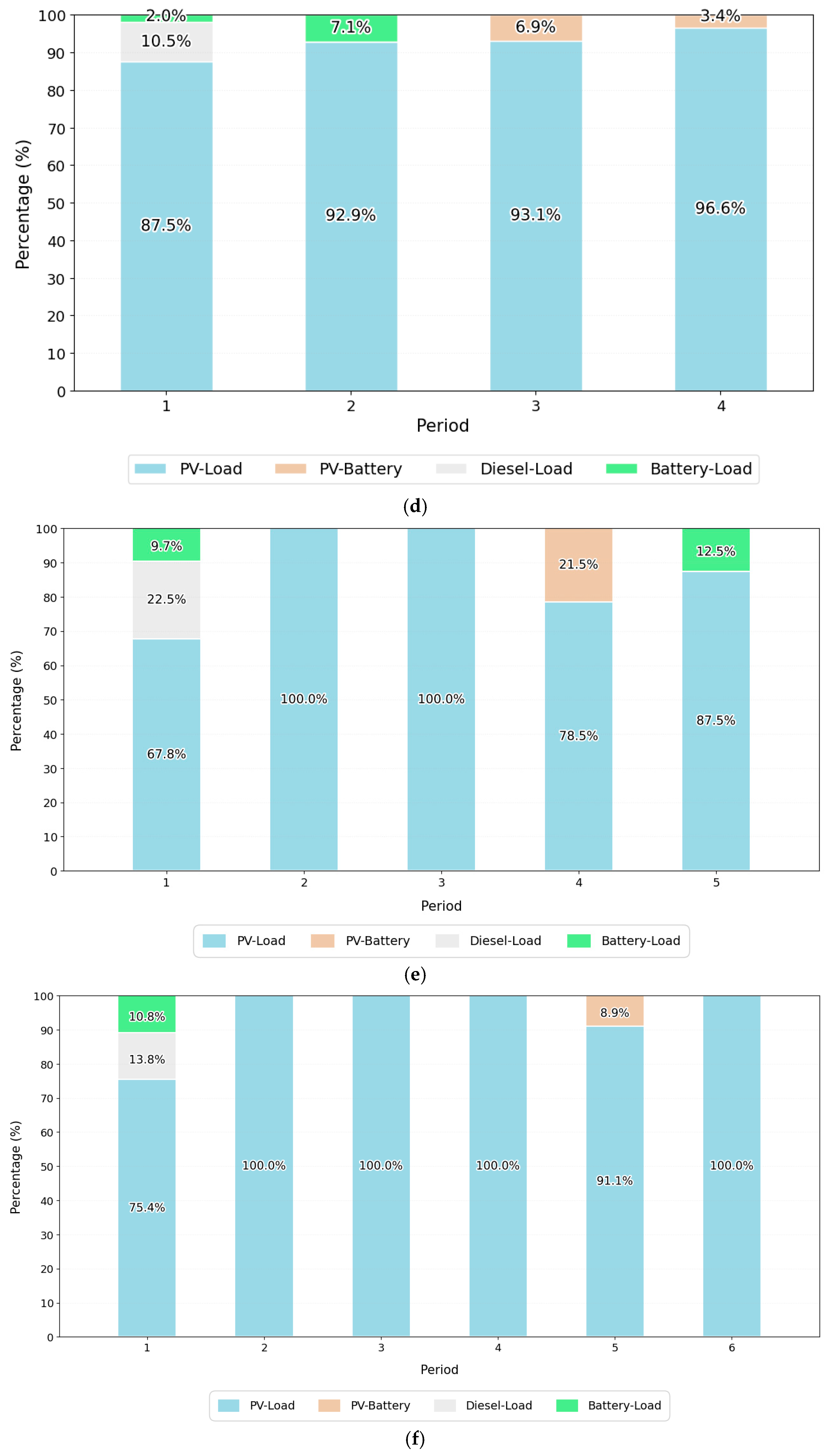 Sustainability 17 03425 g010c