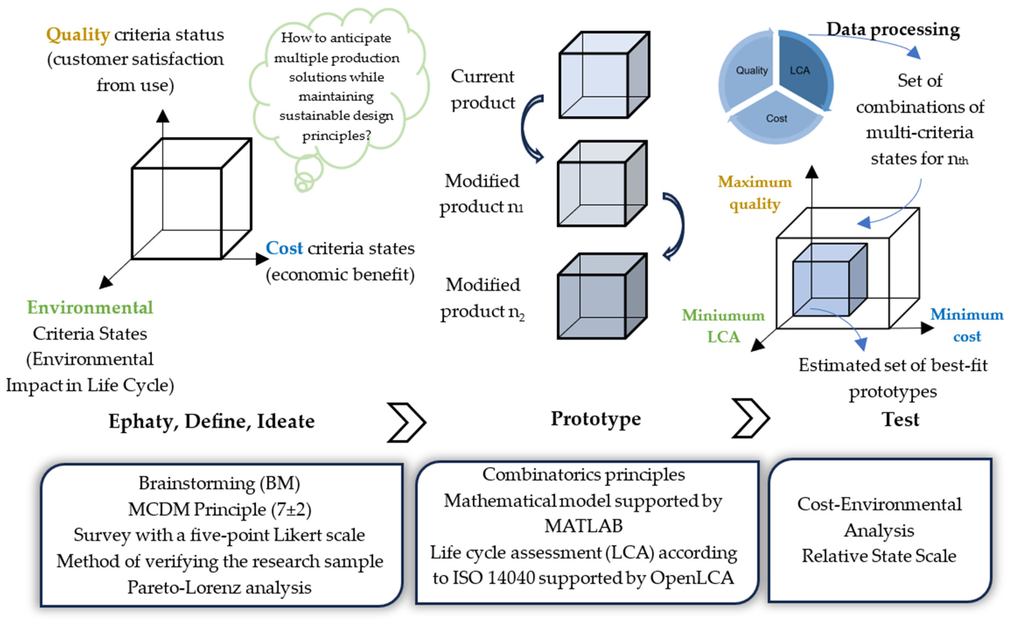 Sustainability 17 03430 g001