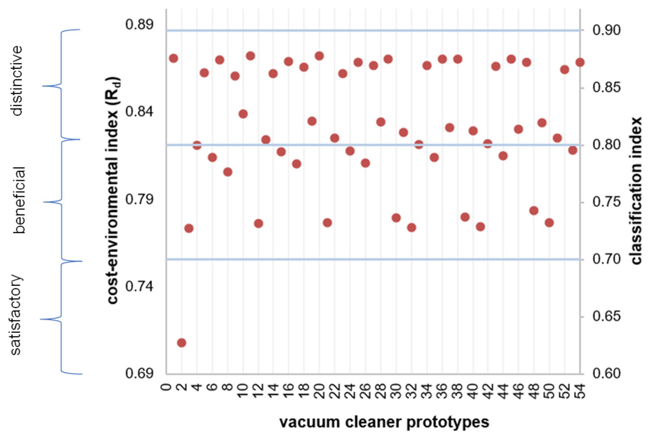 Sustainability 17 03430 g005