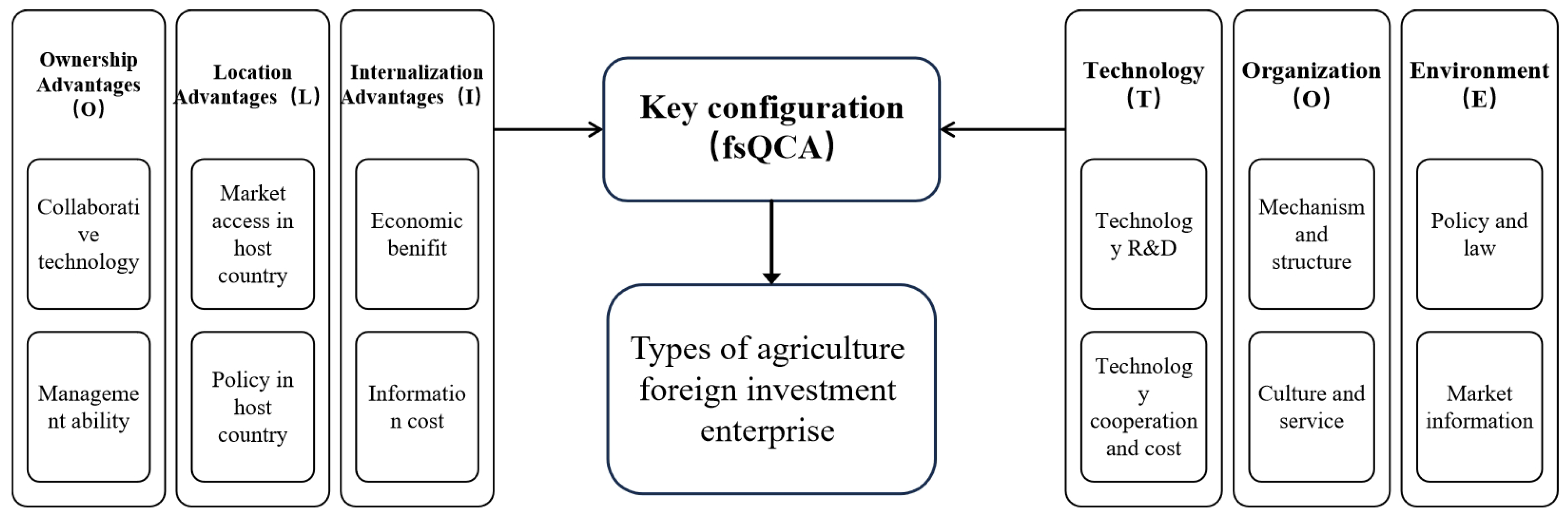 Sustainability 17 03431 g001