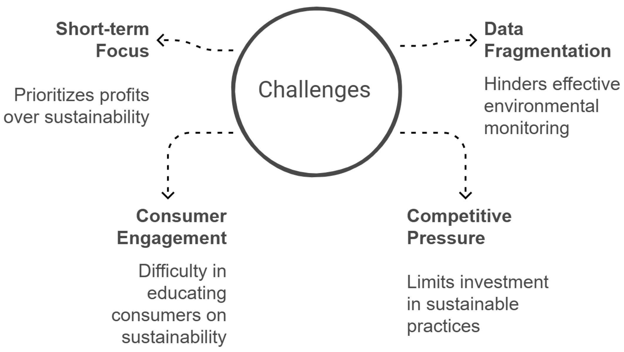 Sustainability 17 03437 g005