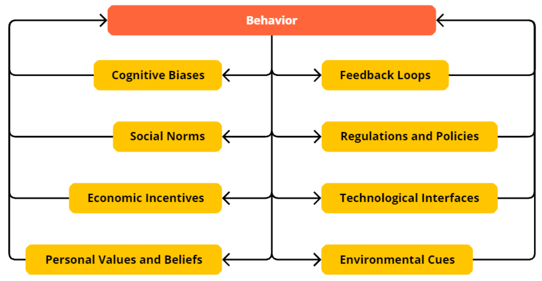 Sustainability 17 03437 g006