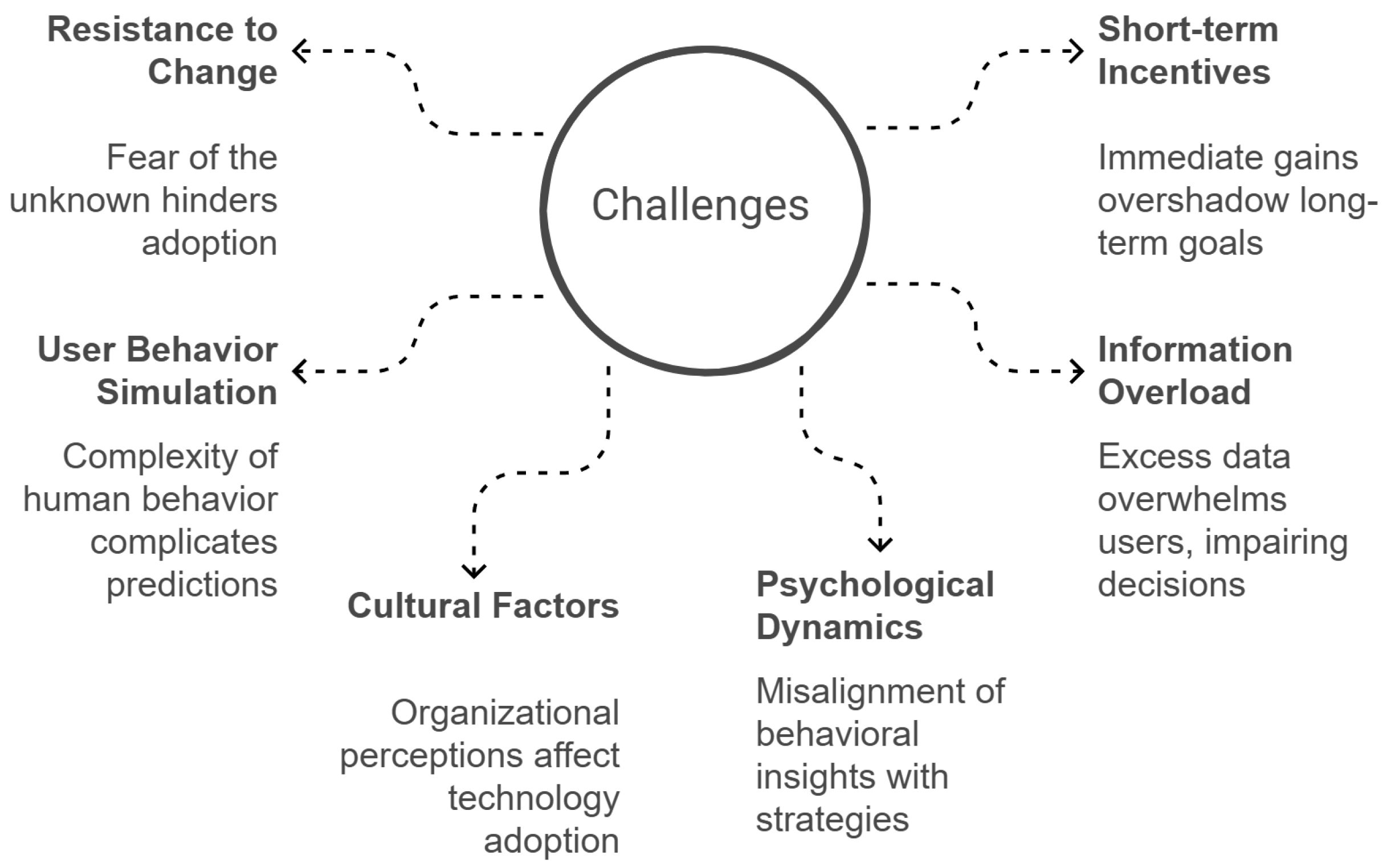 Sustainability 17 03437 g007
