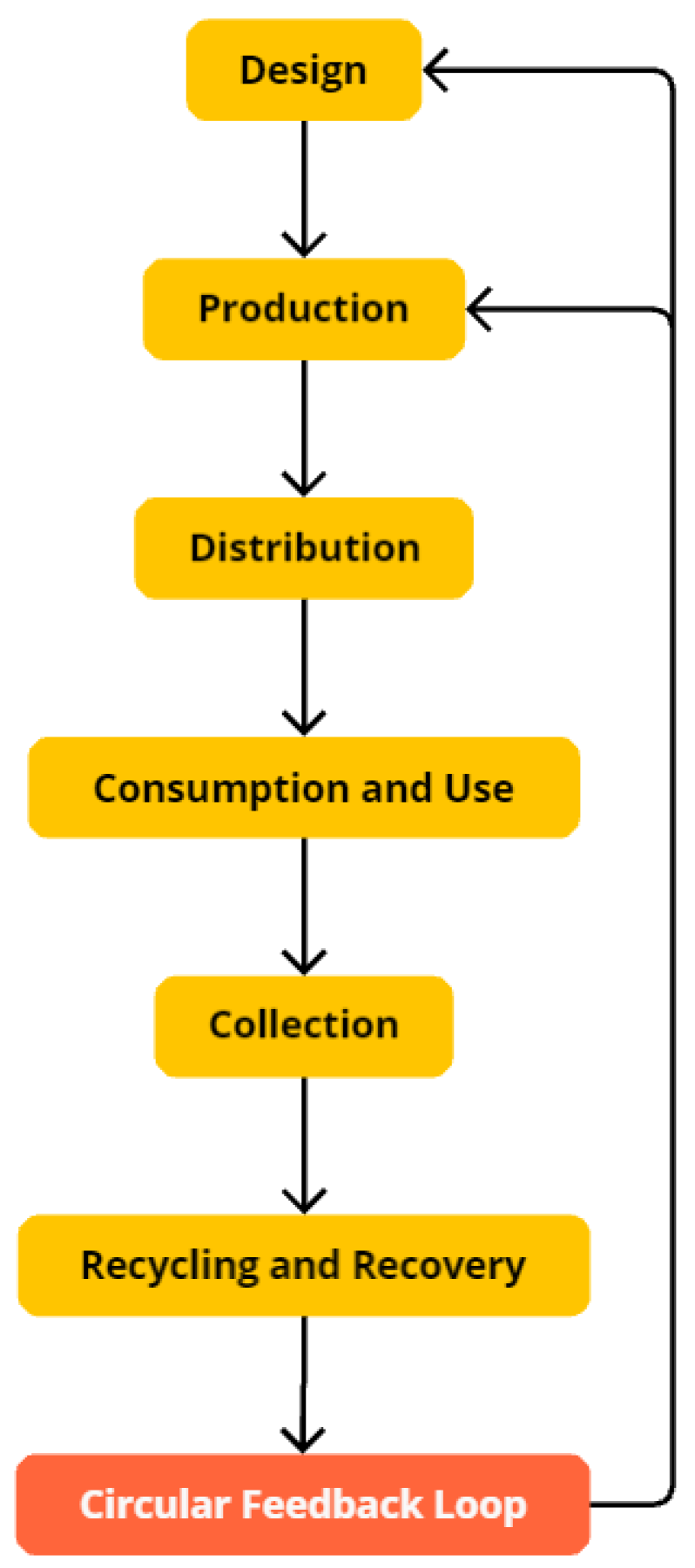 Sustainability 17 03437 g008