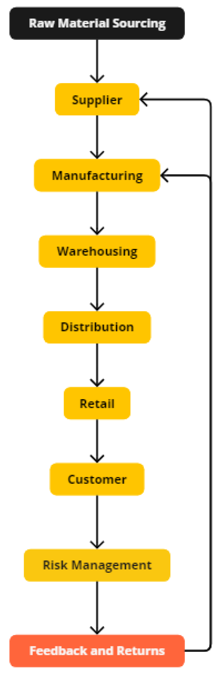 Sustainability 17 03437 g010