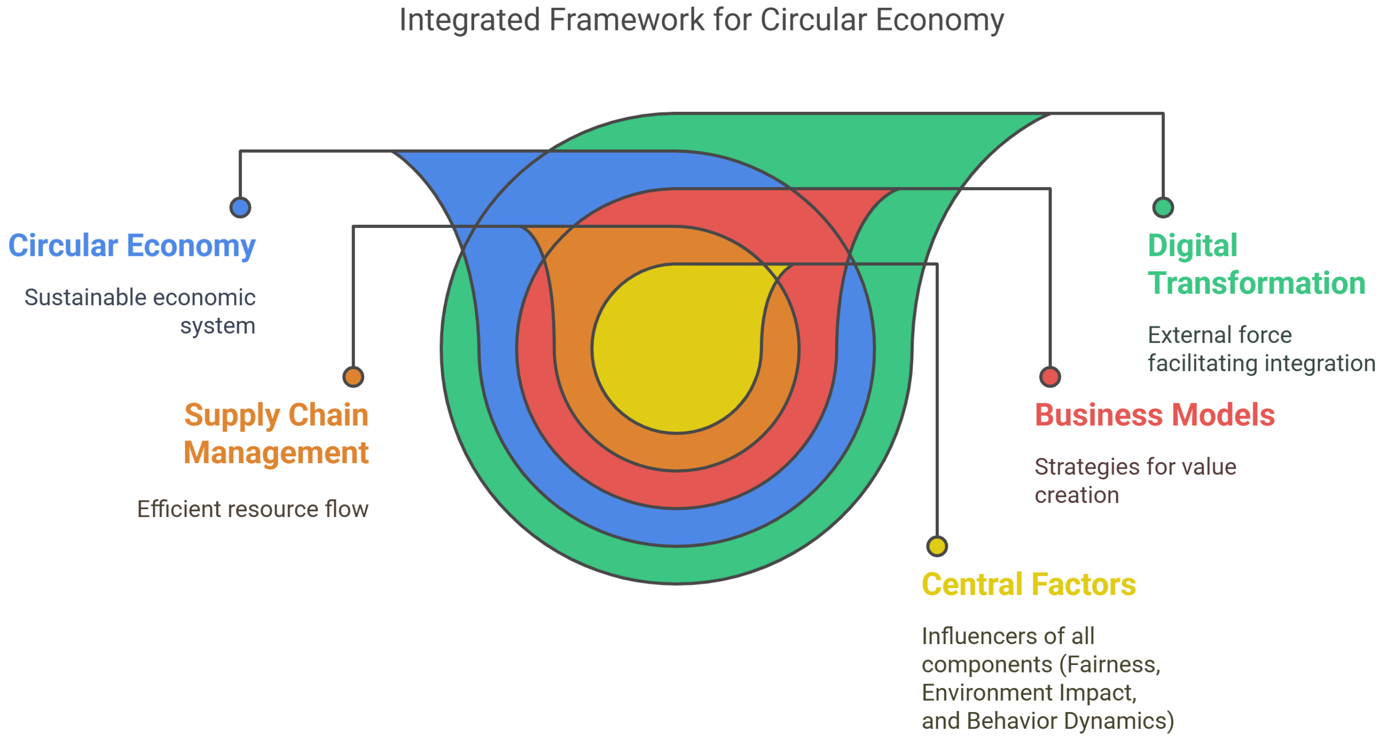Sustainability 17 03437 g011
