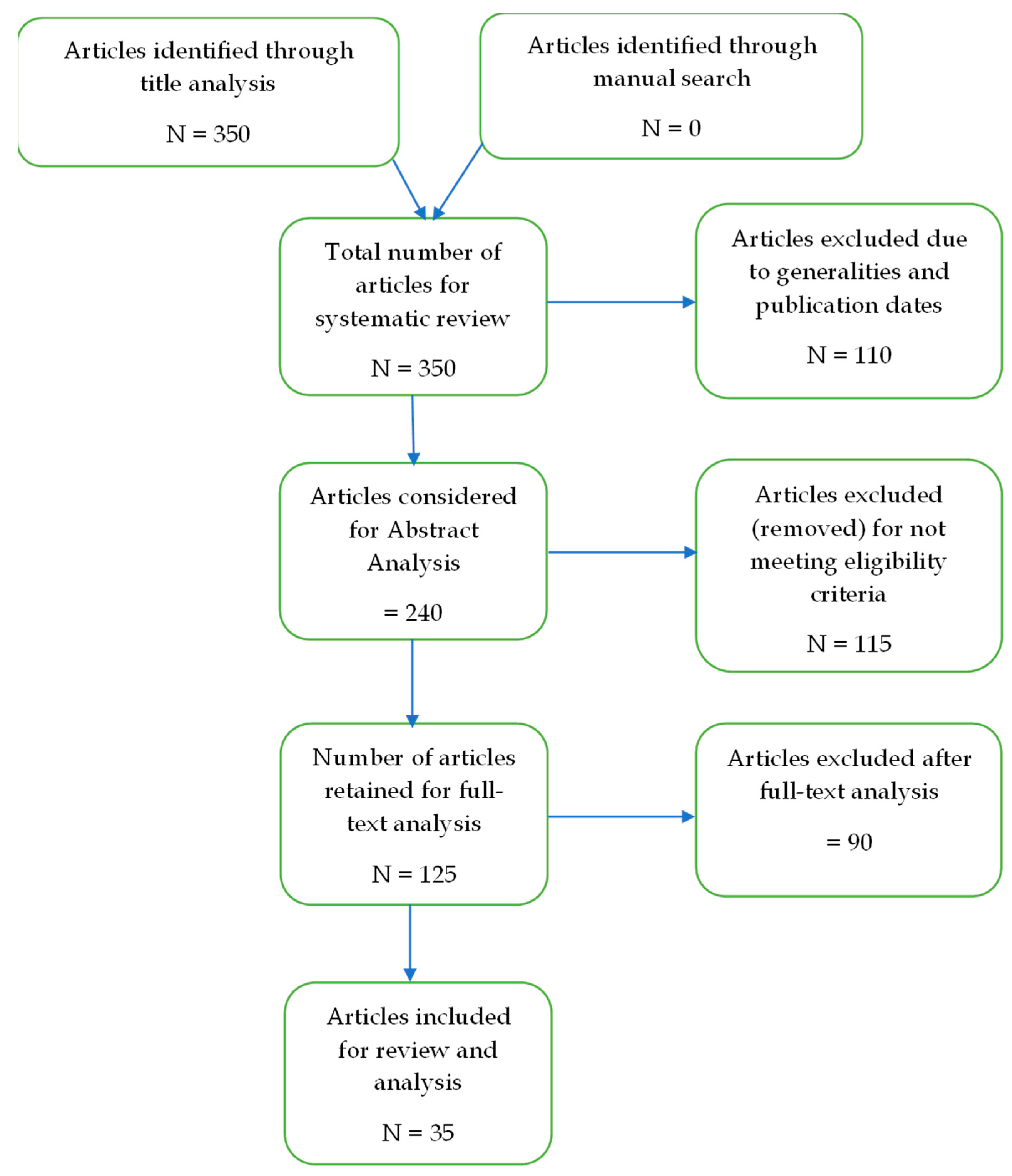Sustainability 17 03439 g001