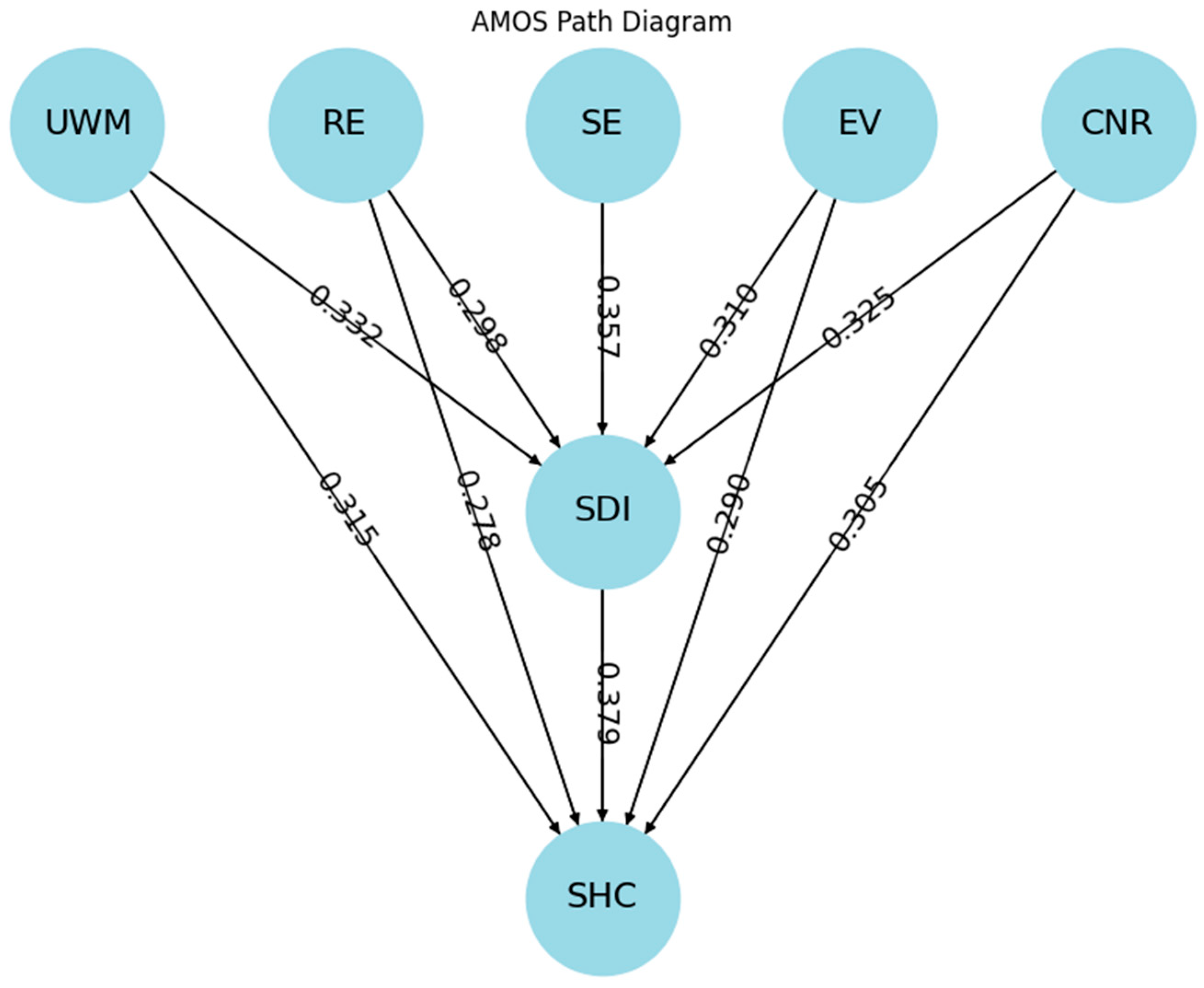 Sustainability 17 03442 g003