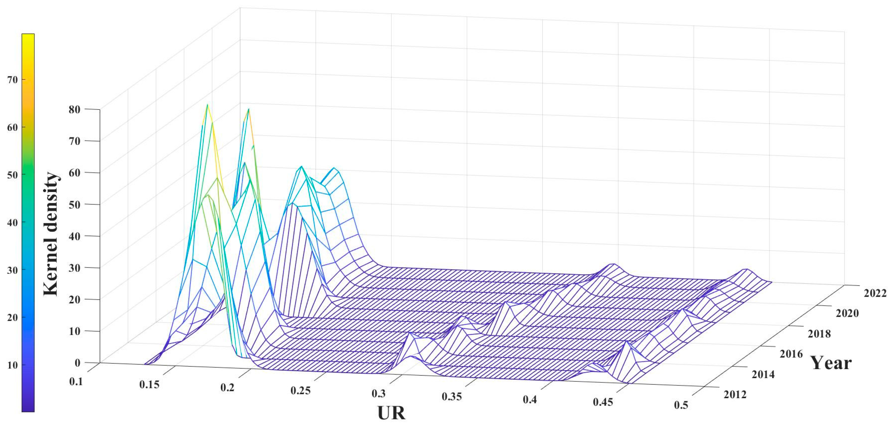 Sustainability 17 03448 g006