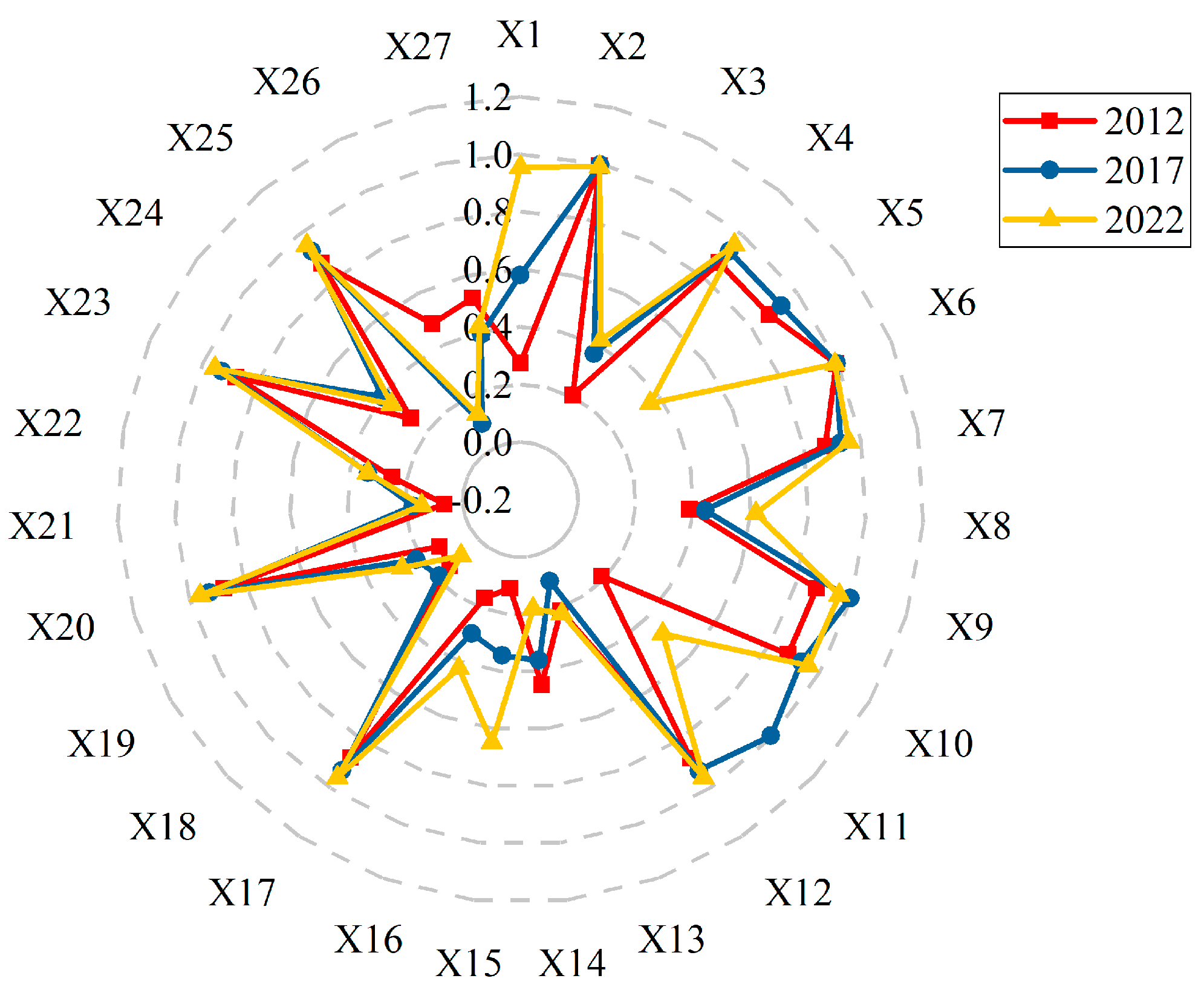 Sustainability 17 03448 g008