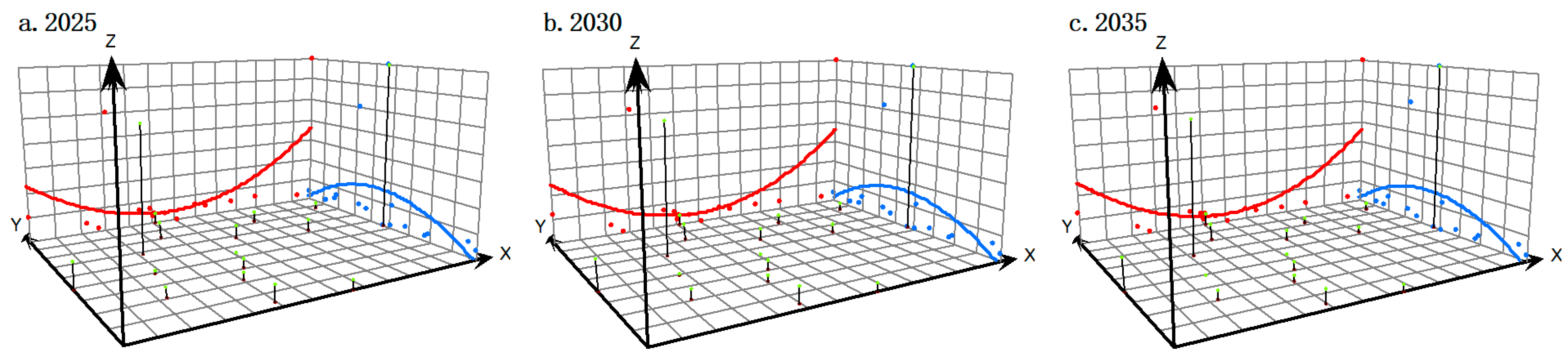 Sustainability 17 03448 g011