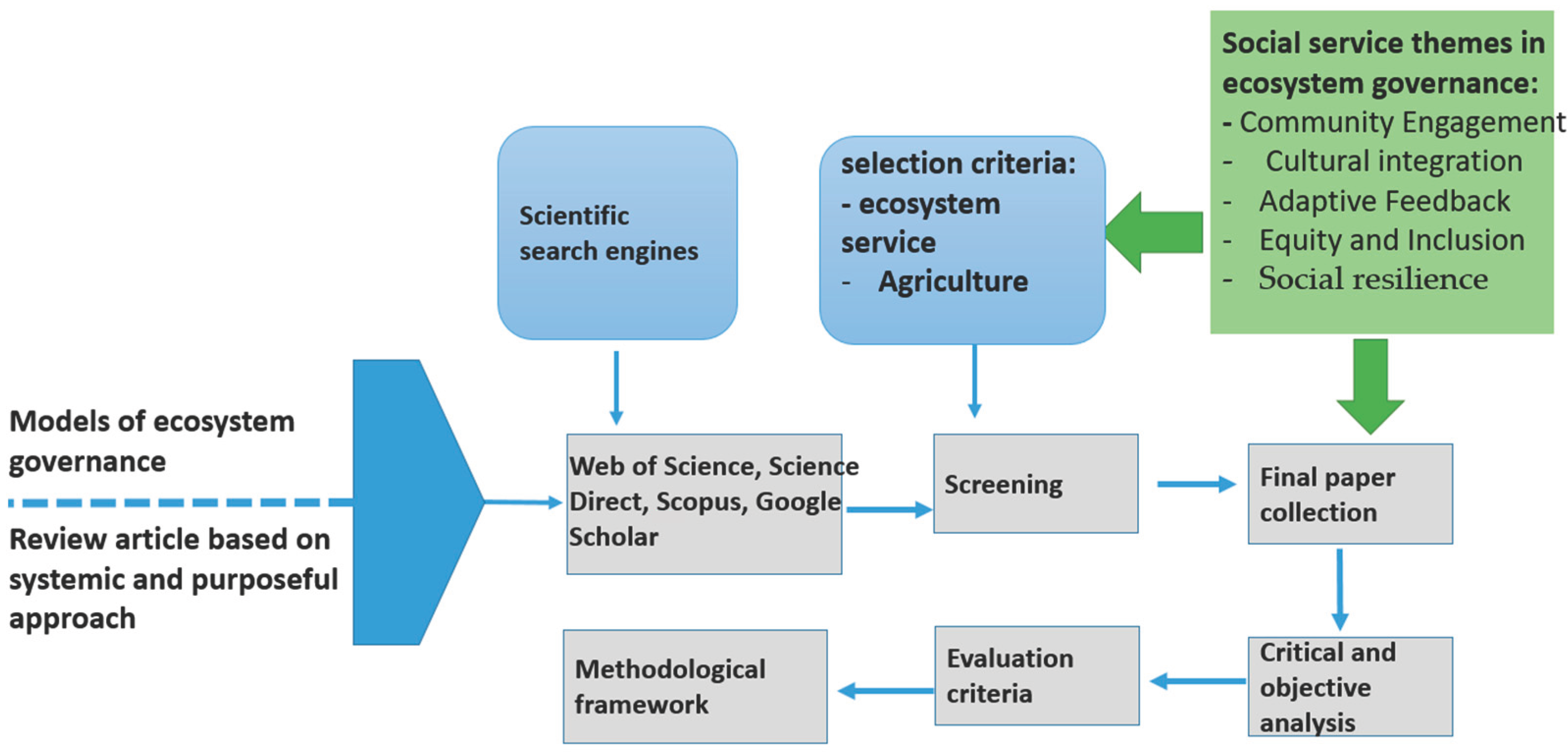 Sustainability 17 03452 g001