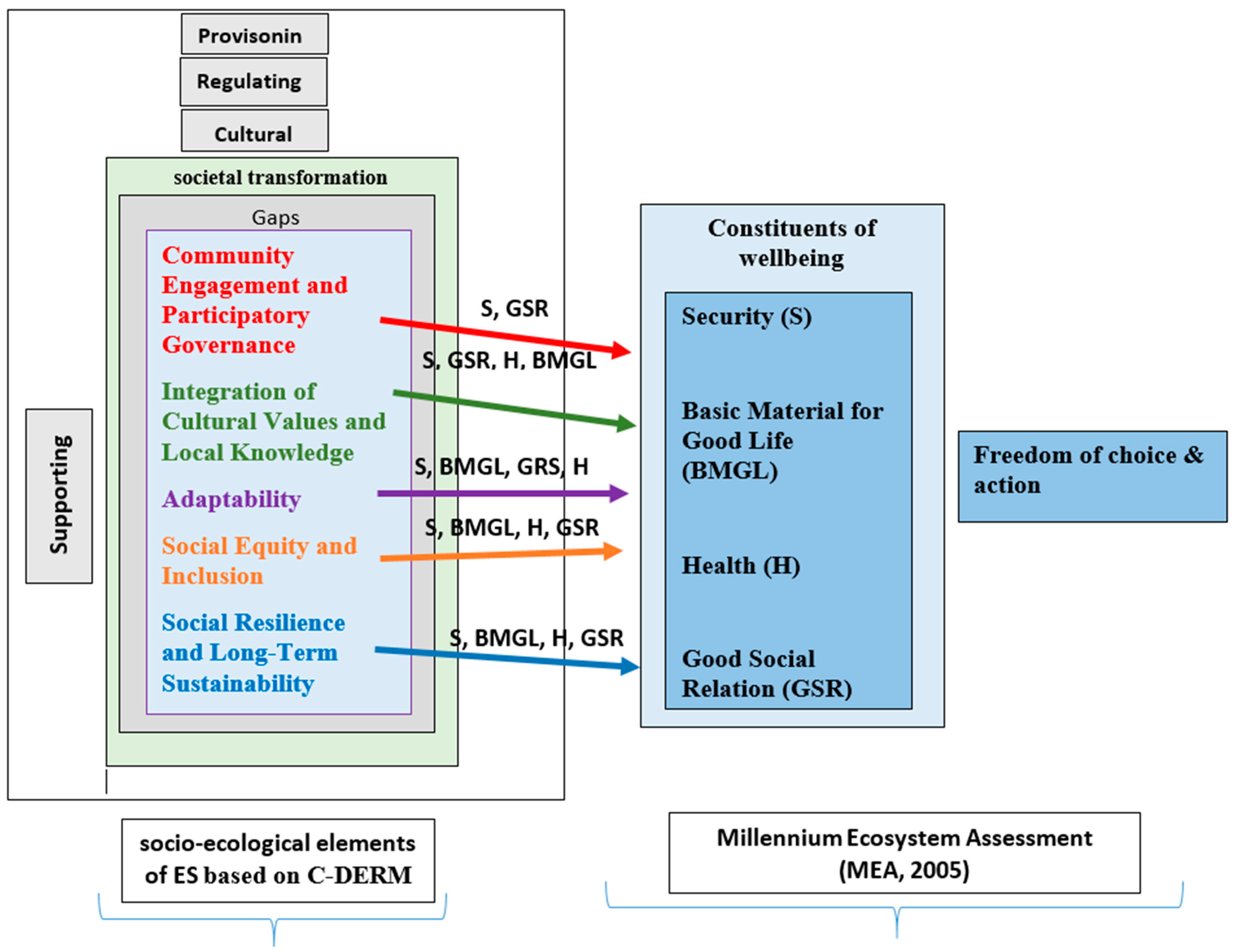 Sustainability 17 03452 g002