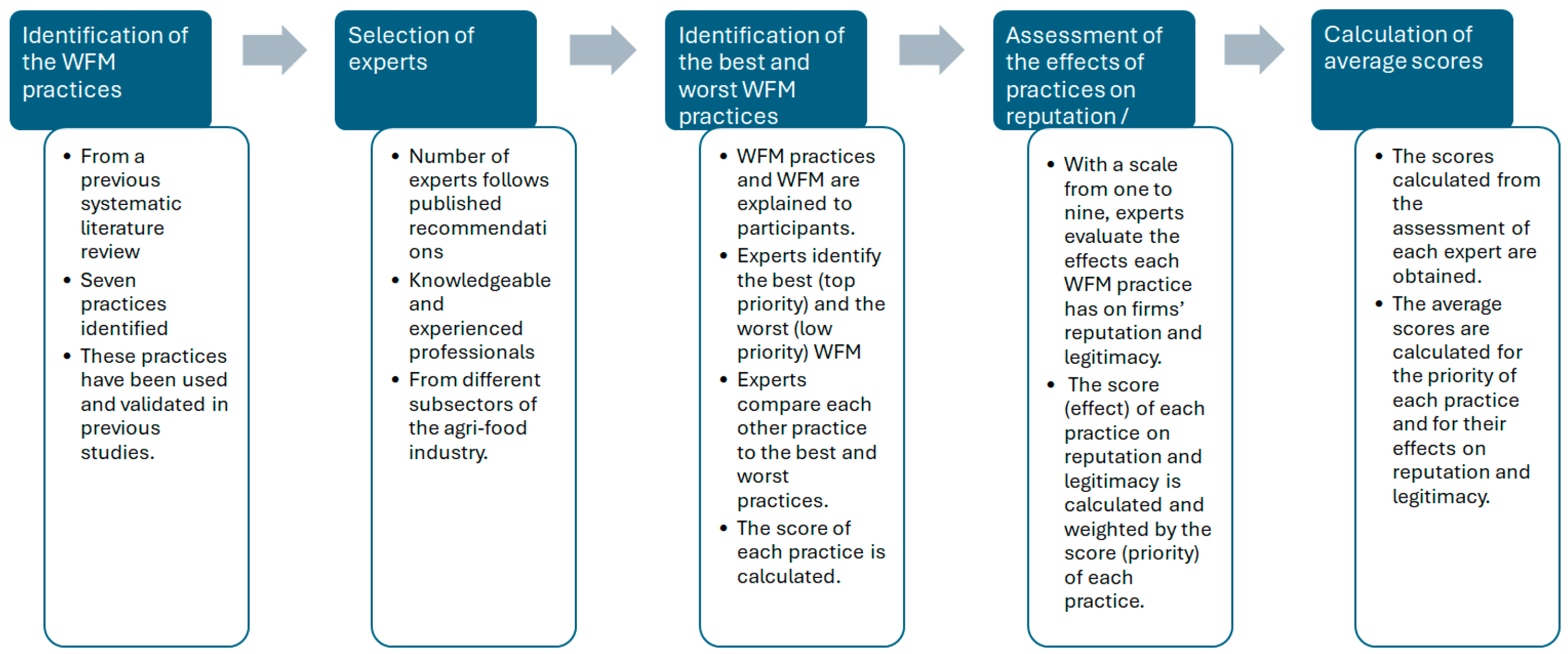 Sustainability 17 03453 g001