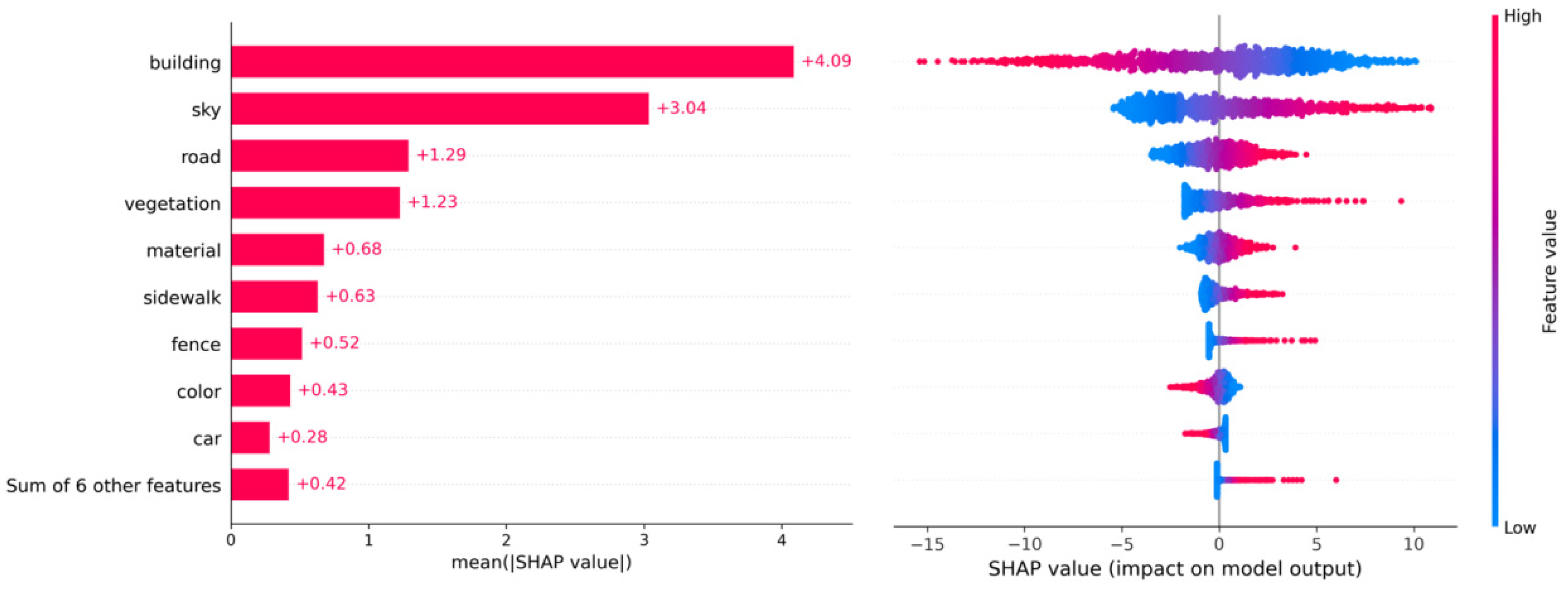 Sustainability 17 03454 g007