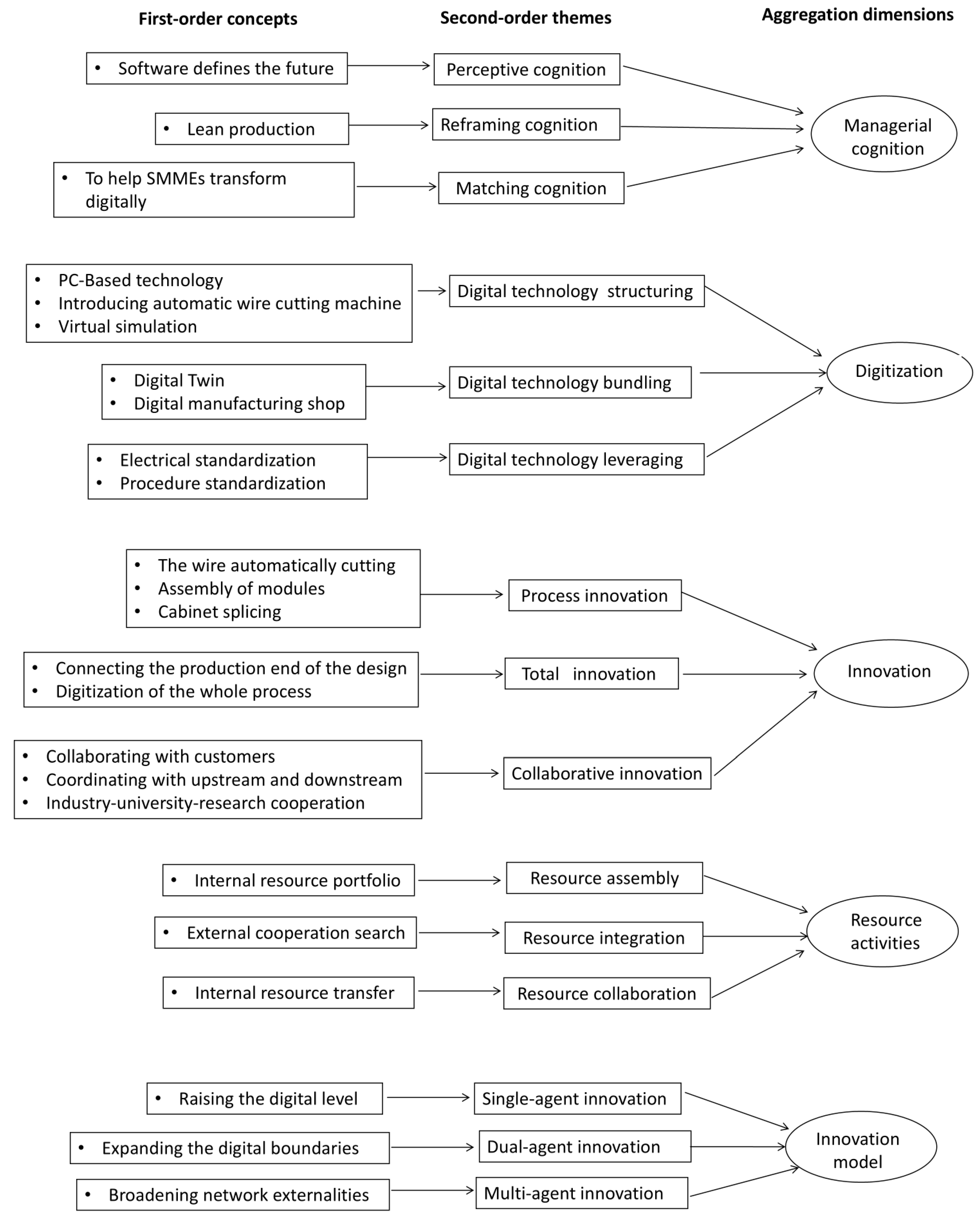 Sustainability 17 03458 g002