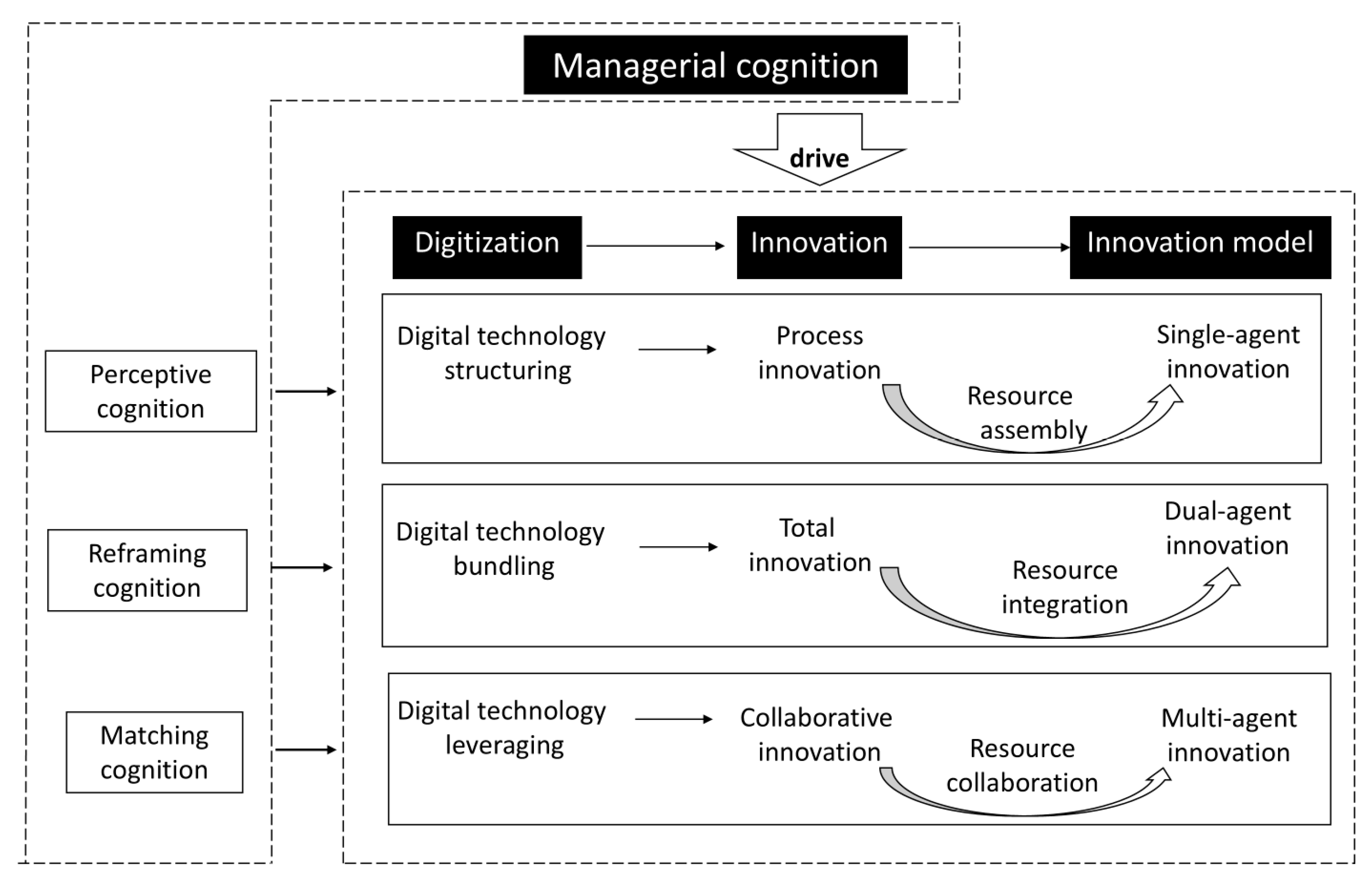 Sustainability 17 03458 g003