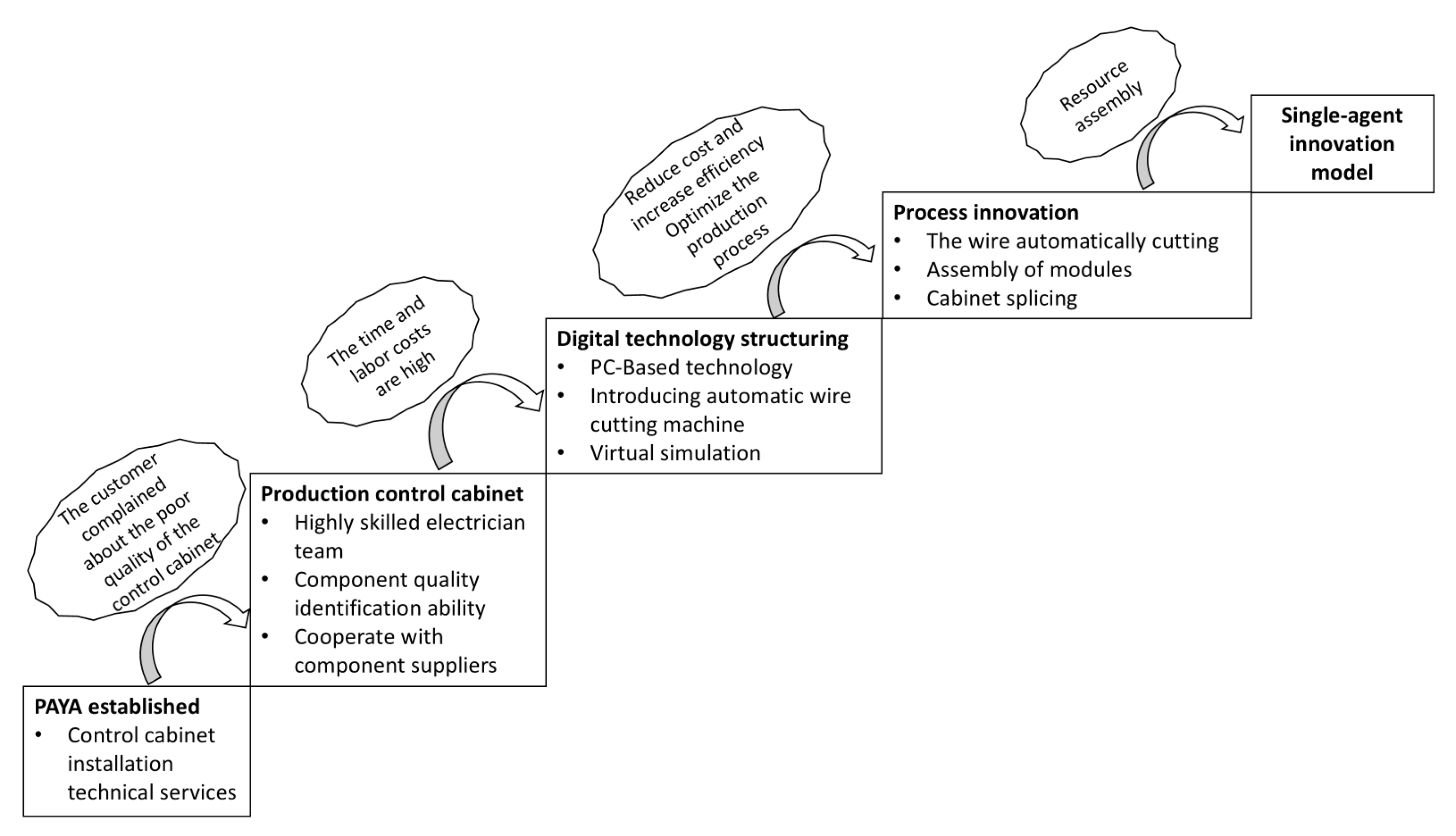Sustainability 17 03458 g004
