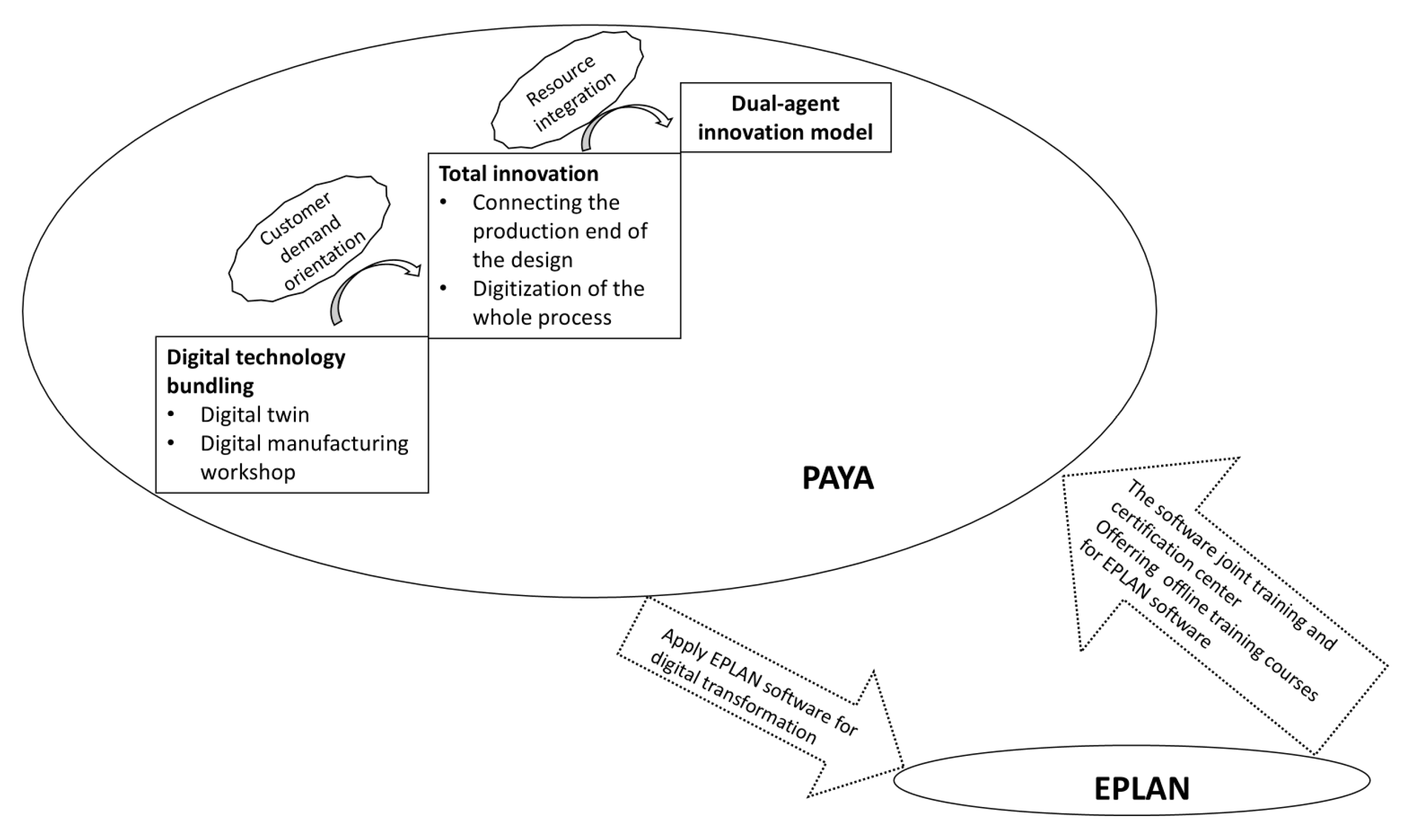 Sustainability 17 03458 g005