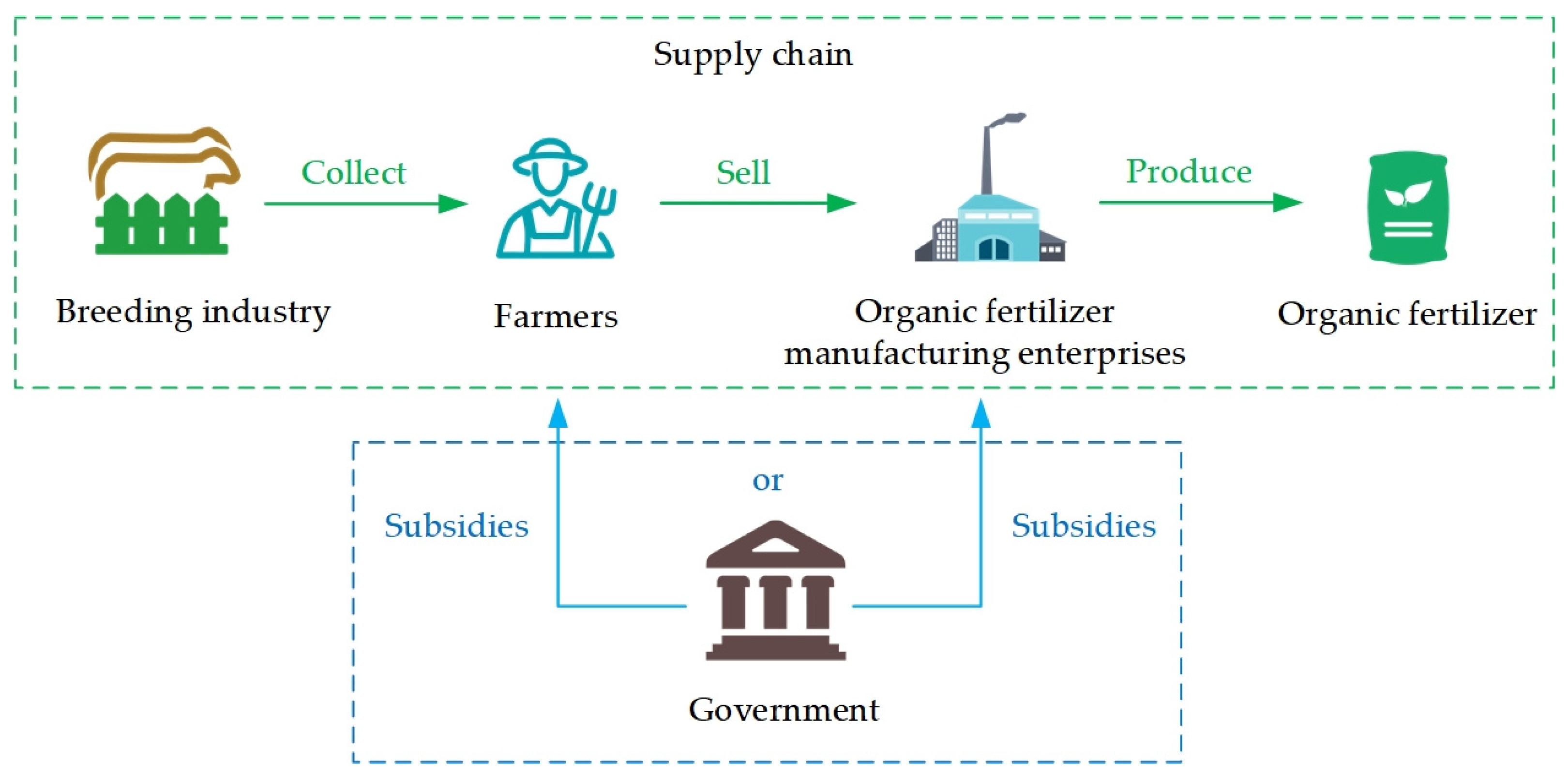 Sustainability 17 03459 g001