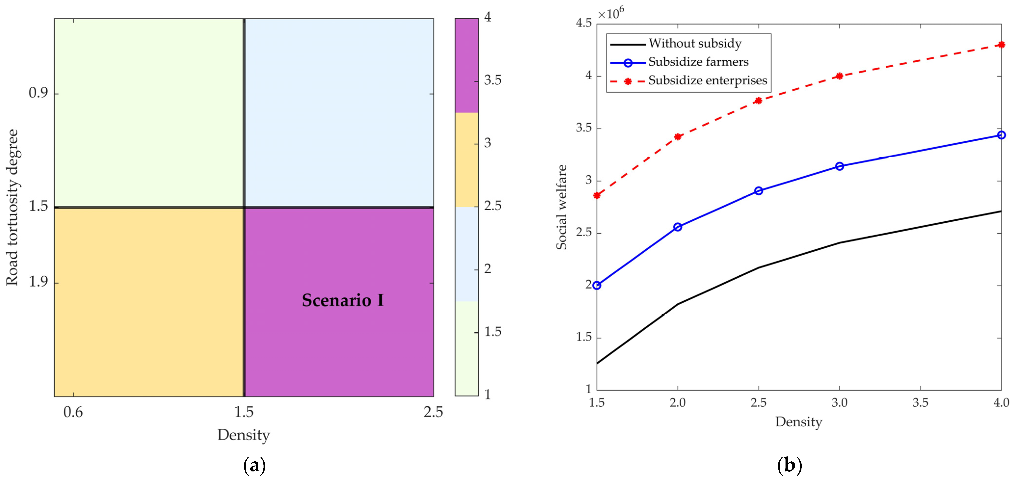 Sustainability 17 03459 g005