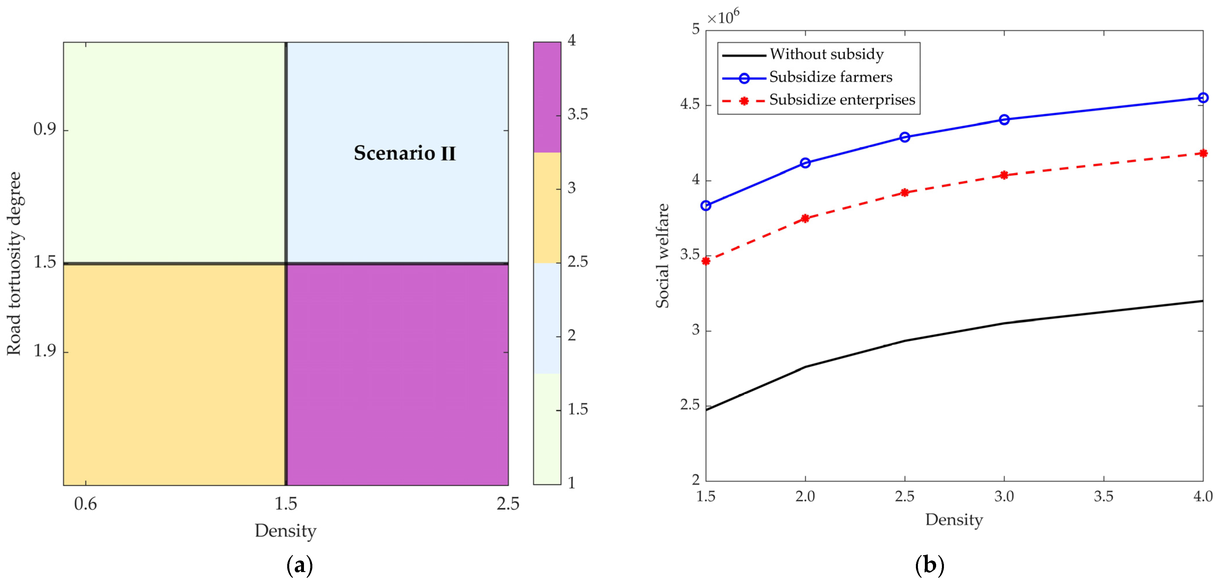 Sustainability 17 03459 g006