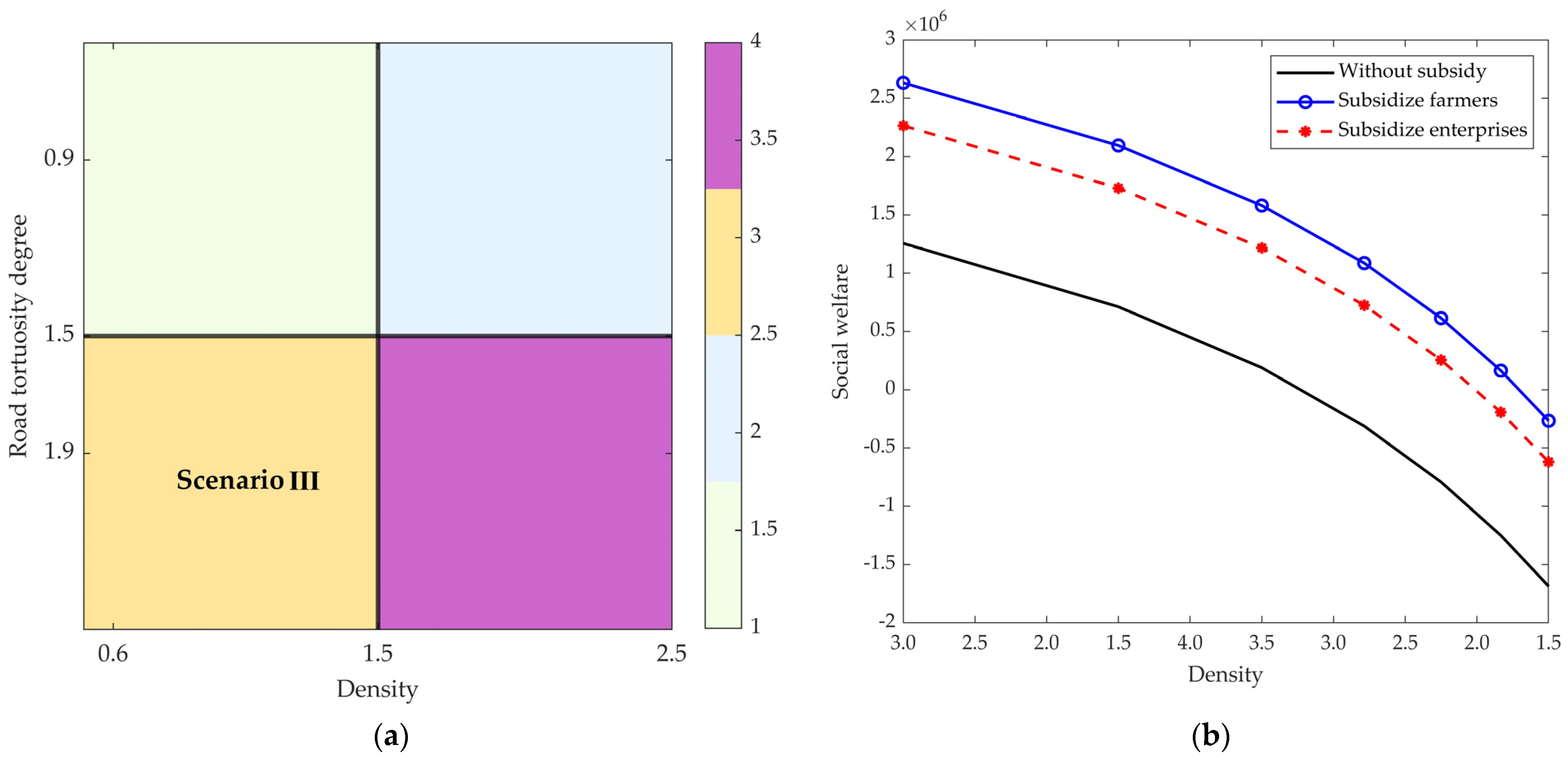 Sustainability 17 03459 g007