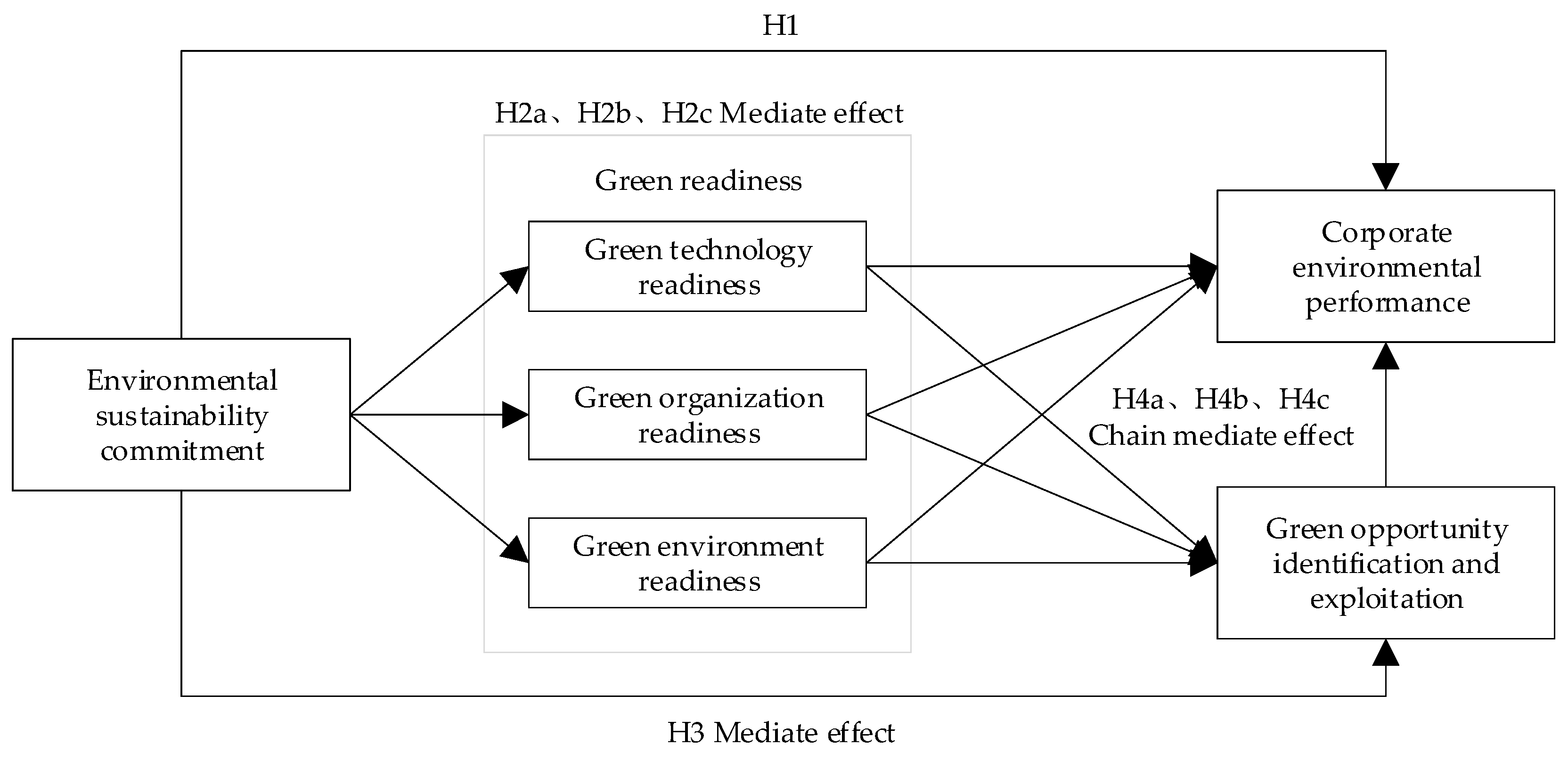 Sustainability 17 03461 g001