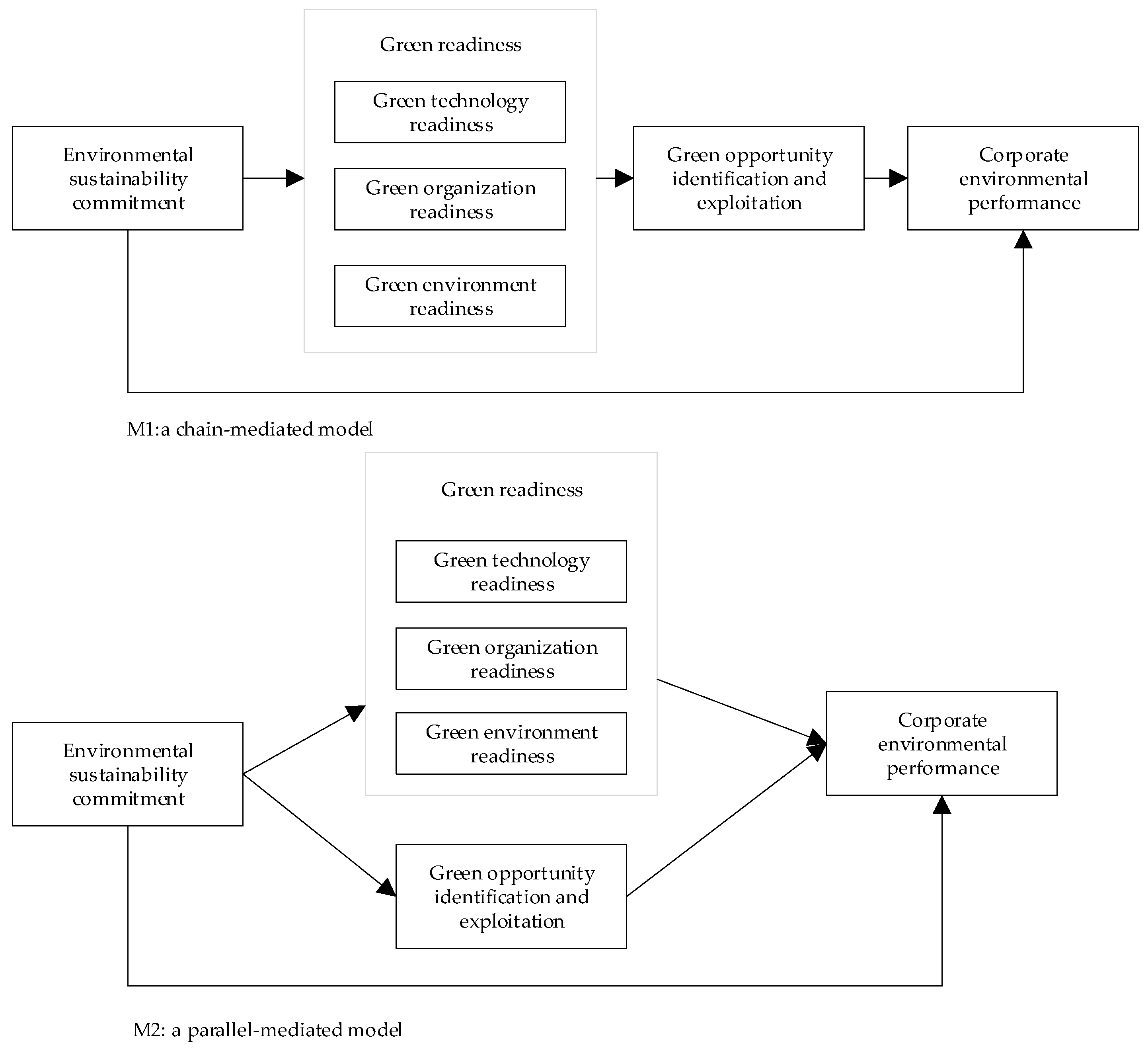 Sustainability 17 03461 g002