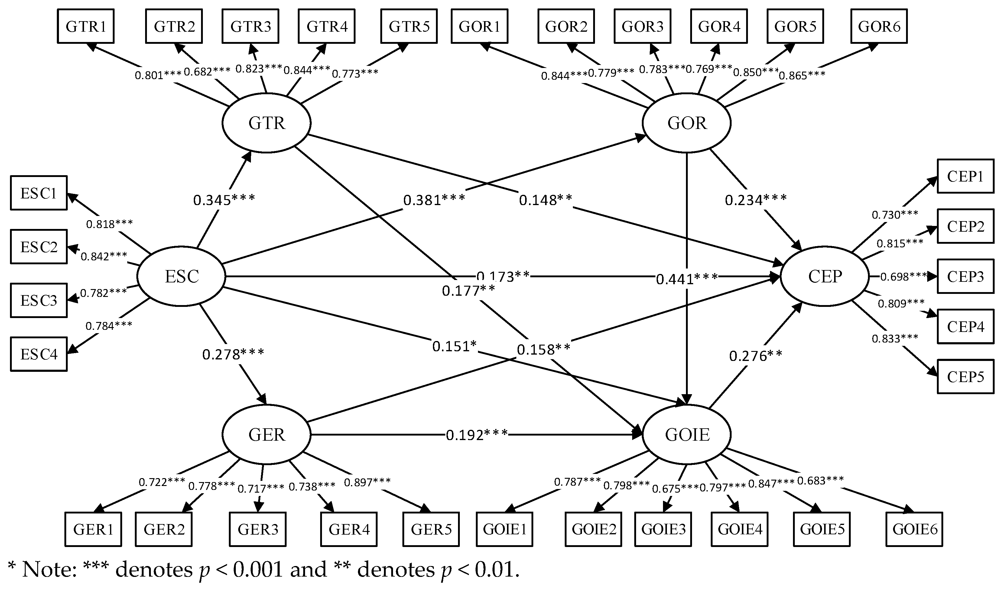 Sustainability 17 03461 g003
